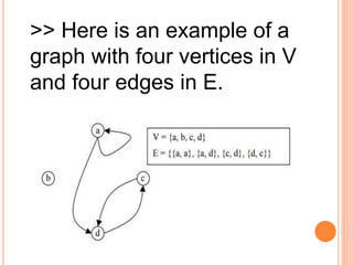 >> Here is an example of a
graph with four vertices in V
and four edges in E.
 