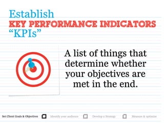 Set Client Goals & Objectives Identify your audience Develop a Strategy Measure & optimize
Establish
Key Performance Indic...