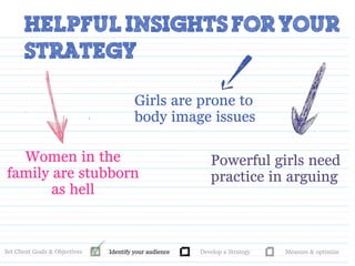 Set Client Goals & Objectives Identify your audience Develop a Strategy Measure & optimize
Women in the
family are stubbor...