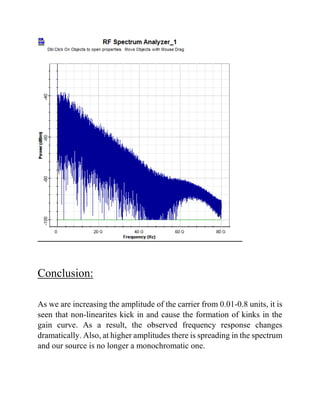 Conclusion:
As we are increasing the amplitude of the carrier from 0.01-0.8 units, it is
seen that non-linearites kick in and cause the formation of kinks in the
gain curve. As a result, the observed frequency response changes
dramatically. Also, at higher amplitudes there is spreading in the spectrum
and our source is no longer a monochromatic one.
 