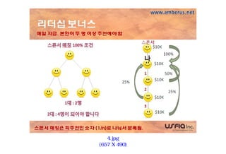 Amber plan kr1 | PDF