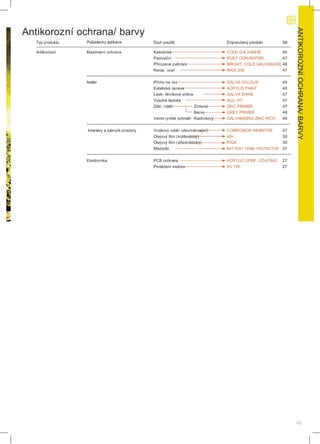 Ambersil katalog 