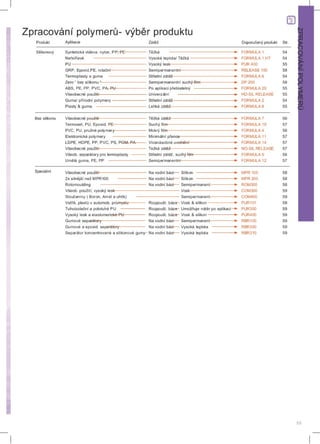 Ambersil katalog 