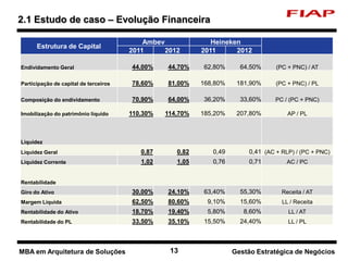 13 Nome do curso 13 Nome-da-disciplina
2.1 Estudo de caso – Evolução Financeira
Gestão Estratégica de NegóciosMBA em Arquitetura de Soluções
Estrutura de Capital
Ambev Heineken
2011 2012 2011 2012
Endividamento Geral 44,00% 44,70% 62,80% 64,50% (PC + PNC) / AT
Participação de capital de terceiros 78,60% 81,00% 168,80% 181,90% (PC + PNC) / PL
Composição do endividamento 70,90% 64,00% 36,20% 33,60% PC / (PC + PNC)
Imobilização do patrimônio líquido 110,30% 114,70% 185,20% 207,80% AP / PL
Liquidez
Liquidez Geral 0,87 0,82 0,49 0,41 (AC + RLP) / (PC + PNC)
Liquidez Corrente 1,02 1,05 0,76 0,71 AC / PC
Rentabilidade
Giro do Ativo 30,00% 24,10% 63,40% 55,30% Receita / AT
Margem Líquida 62,50% 80,60% 9,10% 15,60% LL / Receita
Rentabilidade do Ativo 18,70% 19,40% 5,80% 8,60% LL / AT
Rentabilidade do PL 33,50% 35,10% 15,50% 24,40% LL / PL
 