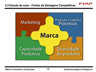 16 Nome do curso 16 Nome-da-disciplina
2.3 Estudo de caso - Fontes de Vantagens Competitivas
Gestão Estratégica de NegóciosMBA em Arquitetura de Soluções
 
