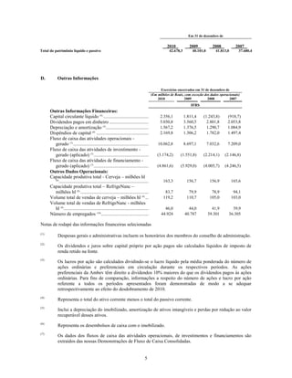 Em 31 de dezembro de

                                                                                                 2010 ,            2009 ,            2008 ,          2007 ,
Total do patrimônio líquido e passivo                                                              42.678,3          40.101,0           41.813,0      37.680,4




D.         Outras Informações

                                                                                           Exercícios encerrados em 31 de dezembro de
                                                                                     (Em milhões de Reais, com exceção dos dados operacionais)
                                                                                         2010             2009           2008          2007
                                                                                                                    IFRS
      Outras Informações Financeiras:
      Capital circulante líquido (4) ................................................................................... (1.243,8)
                                                                                                 2.356,1             1.811,4                   (918,7)
      Dividendos pagos em dinheiro .............................................................................. 2.801,8
                                                                                                 5.030,8             3.560,5                   2.053,8
      Depreciação e amortização (5)................................................................................. 1.290,7
                                                                                                 1.567,2             1.376,5                   1.084,9
      Dispêndios de capital (6) ......................................................................................... 1.782,0
                                                                                                 2.169,8             1.306,2                   1.497,4
      Fluxo de caixa das atividades operacionais -
         gerado (7) ............................................................................................................ 7.032,6
                                                                                               10.062,8              8.697,1                   7.209,0
      Fluxo de caixa das atividades de investimento -
         gerado (aplicado) (7) ........................................................................................... (2.214,1)
                                                                                               (3.174,2)          (1.551,8)                   (2.146,8)
      Fluxo de caixa das atividades de financiamento -
         gerado (aplicado) (7) ........................................................................................... (4.005,7)
                                                                                               (4.861,6)          (5.929,0)                   (4.246,5)
      Outros Dados Operacionais:
      Capacidade produtiva total - Cerveja – milhões hl
         (8)
             ........................................................................................................................ 156,9
                                                                                                    163,3              156,7                       165,6
      Capacidade produtiva total – RefrigeNanc –
         milhões hl (8) ......................................................................................................
                                                                                                      83,7               79,9          78,9         94,1
      Volume total de vendas de cerveja – milhões hl (9) ................................................ 105,0
                                                                                                    119,2              110,7                       103,0
      Volume total de vendas de RefrigeNanc - milhões
         hl (9) ....................................................................................................................
                                                                                                      46,0               44,0          41,9       39,9
      Número de empregados (10) ..................................................................................... 39.301
                                                                                                  44.924              40.787                    36.305

Notas de rodapé das informações financeiras selecionadas
(1)
            Despesas gerais e administrativas incluem os honorários dos membros do conselho de administração.
(2)
            Os dividendos e juros sobre capital próprio por ação pagos são calculados líquidos de imposto de
            renda retido na fonte.
(3)
            Os lucros por ação são calculados dividindo-se o lucro líquido pela média ponderada do número de
            ações ordinárias e preferenciais em circulação durante os respectivos períodos. As ações
            preferenciais da Ambev têm direito a dividendos 10% maiores do que os dividendos pagos às ações
            ordinárias. Para fins de comparação, informações a respeito do número de ações e lucro por ação
            referente a todos os períodos apresentados foram demonstradas de modo a se adequar
            retrospectivamente ao efeito do desdobramento de 2010.
(4)
            Representa o total do ativo corrente menos o total do passivo corrente.
(5)
            Inclui a depreciação do imobilizado, amortização de ativos intangíveis e perdas por redução ao valor
            recuperável desses ativos.
(6)
            Representa os desembolsos de caixa com o imobilizado.
(7)
            Os dados dos fluxos de caixa das atividades operacionais, de investimentos e financiamentos são
            extraídos das nossas Demonstrações de Fluxo de Caixa Consolidadas.


                                                                                5
 