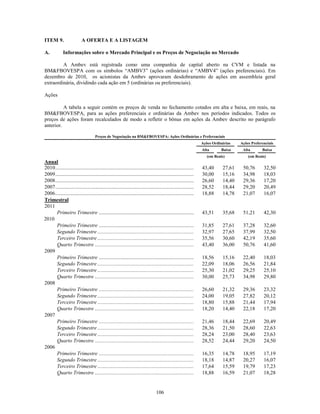 ITEM 9.                  A OFERTA E A LISTAGEM

             A.           Informações sobre o Mercado Principal e os Preços de Negociação no Mercado

                      A Ambev está registrada como uma companhia de capital aberto na CVM e listada na
             BM&FBOVESPA com os símbolos ―AMBV3‖ (ações ordinárias) e ―AMBV4‖ (ações preferenciais). Em
             dezembro de 2010, os acionistas da Ambev aprovaram desdobramento de ações em assembleia geral
             extraordinária, dividindo cada ação em 5 (ordinárias ou preferenciais).

             Ações

                       A tabela a seguir contém os preços de venda no fechamento cotados em alta e baixa, em reais, na
             BM&FBOVESPA, para as ações preferenciais e ordinárias da Ambev nos períodos indicados. Todos os
             preços de ações foram recalculados de modo a refletir o bônus em ações da Ambev descrito no parágrafo
             anterior.

                                                Preços de Negociação na BM&FBOVESPA: Ações Ordinárias e Preferenciais
                                                                                                                          Ações Ordinárias           Ações Preferenciais
                                                                                                                          Alta          Baixa          Alta        Baixa
                                                                                                                              (em Reais)                   (em Reais)
       Anual
       2010 ..................................................................................................................................................
                                                                                                                           43,40           27,61           50,76   32,50
       2009 ..................................................................................................................................................
                                                                                                                           30,00           15,16           34,98   18,03
       2008 ..................................................................................................................................................
                                                                                                                           26,60           14,40           29,36   17,20
       2007 ..................................................................................................................................................
                                                                                                                           28,52           18,44           29,20   20,49
       2006 ..................................................................................................................................................
                                                                                                                           18,88           14,78           21,07   16,07
       Trimestral
       2011
             Primeiro Trimestre .................................................................................................................
                                                                                                                           43,51           35,68           51,21   42,30
20102012010
             Primeiro Trimestre .................................................................................................................
                                                                                                                           31,85           27,61           37,28   32,60
             Segundo Trimestre ..................................................................................................................
                                                                                                                           32,97           27,65           37,99   32,50
             Terceiro Trimestre ..................................................................................................................
                                                                                                                           35,56           30,60           42,19   35,60
             Quarto Trimestre ....................................................................................................................
                                                                                                                           43,40           36,00           50,76   41,60
       2009
             Primeiro Trimestre .................................................................................................................
                                                                                                                           18,56           15,16           22,40   18,03
             Segundo Trimestre ..................................................................................................................
                                                                                                                           22,09           18,06           26,56   21,84
             Terceiro Trimestre ..................................................................................................................
                                                                                                                           25,30           21,02           29,25   25,10
             Quarto Trimestre ....................................................................................................................
                                                                                                                           30,00           25,73           34,98   29,80
       2008
             Primeiro Trimestre .................................................................................................................
                                                                                                                           26,60           21,32           29,36   23,32
             Segundo Trimestre ..................................................................................................................
                                                                                                                           24,00           19,05           27,82   20,12
             Terceiro Trimestre ..................................................................................................................
                                                                                                                           18,80           15,88           21,44   17,94
             Quarto Trimestre ....................................................................................................................
                                                                                                                           18,20           14,40           22,18   17,20
       2007
             Primeiro Trimestre .................................................................................................................
                                                                                                                           21,46           18,44           22,69   20,49
             Segundo Trimestre ..................................................................................................................
                                                                                                                           28,36           21,50           28,60   22,63
             Terceiro Trimestre ..................................................................................................................
                                                                                                                           28,24           23,00           28,40   23,63
             Quarto Trimestre ....................................................................................................................
                                                                                                                           28,52           24,44           29,20   24,50
       2006
             Primeiro Trimestre .................................................................................................................
                                                                                                                           16,35           14,78           18,95   17,19
             Segundo Trimestre ..................................................................................................................
                                                                                                                           18,18           14,87           20,27   16,07
             Terceiro Trimestre ..................................................................................................................
                                                                                                                           17,64           15,59           19,79   17,23
             Quarto Trimestre ....................................................................................................................
                                                                                                                           18,88           16,59           21,07   18,28


                                                                                          106
 