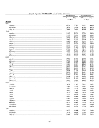 Preços de Negociação na BM&FBOVESPA: Ações Ordinárias e Preferenciais
                                                                                                                                         Ações Ordinárias           Ações Preferenciais
                                                                                                                                        Alta            Baixa       Alta            Baixa
                                                                                                                                               (em Reais)                  (em Reais)
Mensal
2011
     Janeiro .....................................................................................................................................
                                                                                                                                             43,51          37,92    51,21              44,60
     Fevereiro .................................................................................................................................
                                                                                                                                             39,33          35,68    42,30              46,20
     Março ......................................................................................................................................
                                                                                                                                             39,48          36,80    46,94              43,89
2010
     Janeiro .....................................................................................................................................
                                                                                                                                             31,85          29,50    37,28              34,60
     Fevereiro .................................................................................................................................
                                                                                                                                             31,50          28,71    35,90              33,15
     Março ......................................................................................................................................
                                                                                                                                             30,18          27,61    35,50              32,60
     Abril.........................................................................................................................................
                                                                                                                                             30,47          27,65    35,00              32,50
     Maio ........................................................................................................................................
                                                                                                                                             30,20          28,00    35,50              33,79
     Junho .......................................................................................................................................
                                                                                                                                             32,97          29,70    37,99              34,60
     Julho ........................................................................................................................................
                                                                                                                                             33,10          30,60    38,08              35,60
     Agosto ......................................................................................................................................
                                                                                                                                             33,40          31,40    38,70              36,28
     Setembro ..................................................................................................................................
                                                                                                                                             35,56          32,87    42,19              38,51
     Outubro ...................................................................................................................................
                                                                                                                                             40,80          36,00    47,68              41,60
     Novembro ................................................................................................................................
                                                                                                                                             41,96          38,44    48,86              46,10
     Dezembro ................................................................................................................................
                                                                                                                                             43,40          39,60    50,76              46,10
2009
     Janeiro .....................................................................................................................................
                                                                                                                                             17,80          15,80    21,30              18,66
     Fevereiro .................................................................................................................................
                                                                                                                                             17,18          15,84    20,40              18,65
     Março ......................................................................................................................................
                                                                                                                                             18,56          15,16    22,40              18,03
     Abril.........................................................................................................................................
                                                                                                                                             19,79          18,06    24,70              21,84
     Maio ........................................................................................................................................
                                                                                                                                             22,09          19,79    26,56              24,14
     Junho .......................................................................................................................................
                                                                                                                                             22,09          20,60    26,56              25,02
     Julho ........................................................................................................................................
                                                                                                                                             22,35          21,02    27,00              25,10
     Agosto ......................................................................................................................................
                                                                                                                                             24,40          22,00    28,36              26,80
     Setembro ..................................................................................................................................
                                                                                                                                             25,30          23,59    29,25              27,34
     Outubro ...................................................................................................................................
                                                                                                                                             28,35          25,73    33,00              29,80
     Novembro ................................................................................................................................
                                                                                                                                             29,60          26,90    34,94              31,80
     Dezembro ................................................................................................................................
                                                                                                                                             30,00          27,60    34,98              32,72
2008
     Janeiro .....................................................................................................................................
                                                                                                                                             24,76          21,32    26,21              23,32
     Fevereiro .................................................................................................................................
                                                                                                                                             26,60          23,20    29,36              25,60
     Março ......................................................................................................................................
                                                                                                                                             26,00          23,20    28,54              26,08
     Abril.........................................................................................................................................
                                                                                                                                             24,00          21,40    27,82              23,97
     Maio ........................................................................................................................................
                                                                                                                                             23,20          20,98    26,26              22,60
     Junho .......................................................................................................................................
                                                                                                                                             21,20          19,05    22,97              20,12
     Julho ........................................................................................................................................
                                                                                                                                             18,60          15,88    19,80              17,94
     Agosto ......................................................................................................................................
                                                                                                                                             17,80          16,50    20,58              18,20
     Setembro ..................................................................................................................................
                                                                                                                                             18,80          17,10    21,44              19,15
     Outubro ...................................................................................................................................
                                                                                                                                             18,20          14,40    21,10              17,20
     Novembro ................................................................................................................................
                                                                                                                                             18,00          15,70    21,86              18,60
     Dezembro ................................................................................................................................
                                                                                                                                             18,00          15,60    22,18              19,00
2007
     Janeiro .....................................................................................................................................
                                                                                                                                             19,72          18,44    22,07              20,49
     Fevereiro .................................................................................................................................
                                                                                                                                             20,76          19,33    22,63              20,59
     Março ......................................................................................................................................
                                                                                                                                             21,46          19,78    22,69              20,53



                                                                                                 107
 