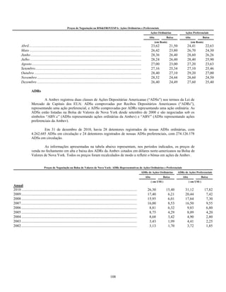 Preços de Negociação na BM&FBOVESPA: Ações Ordinárias e Preferenciais
                                                                                                                                              Ações Ordinárias                Ações Preferenciais
                                                                                                                                            Alta            Baixa             Alta               Baixa
                                                                                                                                                   (em Reais)                        (em Reais)
        Abril.........................................................................................................................................
                                                                                                                                                23,62           21,50          24,41               22,63
        Maio ........................................................................................................................................
                                                                                                                                                26,42           23,80          26,70               24,30
        Junho .......................................................................................................................................
                                                                                                                                                28,36           26,40          28,60               26,26
        Julho ........................................................................................................................................
                                                                                                                                                28,24           26,40          28,40               25,90
        Agosto ......................................................................................................................................
                                                                                                                                                27,00           23,00          27,20               23,63
        Setembro ..................................................................................................................................
                                                                                                                                                27,16           25,34          27,10               25,46
        Outubro ...................................................................................................................................
                                                                                                                                                28,40           27,10          29,20               27,00
        Novembro ................................................................................................................................
                                                                                                                                                28,52           24,44          28,60               24,50
        Dezembro ................................................................................................................................
                                                                                                                                                26,40           24,49          27,60               25,40

                  ADRs

                           A Ambev registrou duas classes de Ações Depositárias Americanas (―ADSs‖) nos termos da Lei de
                  Mercado de Capitais dos EUA: ADSs comprovadas por Recibos Depositários Americanos (―ADRs‖),
                  representando uma ação preferencial, e ADSs comprovadas por ADRs representando uma ação ordinária. As
                  ADSs estão listadas na Bolsa de Valores de Nova York desde setembro de 2000 e são negociadas sob os
                  símbolos ―ABV.c‖ (ADSs representando ações ordinárias da Ambev) e ―ABV‖ (ADSs representando ações
                  preferenciais da Ambev).

                          Em 31 de dezembro de 2010, havia 28 detentores registrados de nossas ADSs ordinárias, com
                  4.262.685 ADSs em circulação e 24 detentores registrados de nossas ADSs preferenciais, com 274.126.178
                  ADSs em circulação.

                          As informações apresentadas na tabela abaixo representam, nos períodos indicados, os preços de
                  venda no fechamento em alta e baixa dos ADRs da Ambev cotados em dólares norte-americanos na Bolsa de
                  Valores de Nova York. Todos os preços foram recalculados de modo a refletir o bônus em ações da Ambev.


                               Preços de Negociação na Bolsa de Valores de Nova York: ADRs Representativos de Ações Ordinárias e Preferenciais
                                                                                                                                   ADRs de Ações Ordinárias             ADRs de Ações Preferenciais
                                                                                                                                       Alta              Baixa              Alta                Baixa
                                                                                                                                              ( em US$ )                           ( em US$ )
Anual
2010 ..........................................................................................................................................
                                                                                                                                             26,30          15,40             31,12               17,82
2009 ..........................................................................................................................................
                                                                                                                                             17,40           6,21             20,44                7,42
2008 ..........................................................................................................................................
                                                                                                                                             15,95           6,01             17,64                7,30
2007 ..........................................................................................................................................
                                                                                                                                             16,00           8,53             16,50                9,55
2006 ..........................................................................................................................................8,81          6,32              9,83                6,80
2005 ..........................................................................................................................................8,75          4,29              8,09                4,20
2004 ..........................................................................................................................................8,68          3,42              4,90                2,80
2003 ..........................................................................................................................................3,43          1,99              4,41                2,25
2002 ..........................................................................................................................................3,13          1,70              3,72                1,85




                                                                                                   108
 