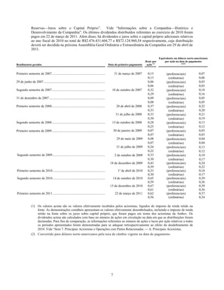 Reservas—Juros sobre o Capital Próprio‖.         Vide ―Informações sobre a Companhia—Histórico e
                Desenvolvimento da Companhia‖. Os últimos dividendos distribuídos referentes ao exercício de 2010 foram
                pagos em 22 de março de 2011. Além disso, há dividendos e juros sobre o capital próprio adicionais relativos
                ao ano fiscal de 2010 no total de R$2.476.431.604,77 e R$72.124.960,54 respectivamente, cuja distribuição
                deverá ser decidida na próxima Assembléia Geral Ordinária e Extraordinária da Companhia em 29 de abril de
                2011.

                                                                                                                                                Equivalente em dólares norte-americanos
                                                                                                                                    Reais por       por ação na data de pagamento
Rendimentos gerados                                                                                 Data do primeiro pagamento       ação (1)                    (1)(2)




Primeiro semestre de 2007 ................................................................................................de 2007
                                                                                                     31 de março                      0,15            (preferenciais)           0,07
                                                                                                                                      0,13             (ordinárias)             0,06
29 de junho de 2007 ..........................................................................................................        0,06            (preferenciais)           0,03
                                                                                                                                      0,06             (ordinárias)             0,03
Segundo semestre de 2007 ................................................................................................de 2007
                                                                                                 10 de outubro                        0,32            (preferenciais)           0,18
                                                                                                                                      0,29             (ordinárias)             0,16
31 de dezembro de 2007 ...................................................................................................            0,09            (preferenciais)           0,05
                                                                                                                                      0,08             (ordinárias)             0,05
Primeiro semestre de 2008 ................................................................................................de 2008
                                                                                                       28 de abril                    0,37            (preferenciais)           0,22
                                                                                                                                      0,33             (ordinárias)             0,20
                                                                                                            31 de julho de 2008       0,33            (preferenciais)           0,21
                                                                                                                                      0,30             (ordinárias)             0,19
Segundo semestre de 2008 ................................................................................................de 2008
                                                                                                 13 de outubro                        0,28            (preferenciais)           0,13
                                                                                                                                      0,25             (ordinárias)             0,12
Primeiro semestre de 2009 ................................................................................................de 2009
                                                                                                    30 de janeiro                     0,07            (preferenciais)           0,03
                                                                                                                                      0,07             (ordinárias)             0,03
                                                                                                             29 de maio de 2009       0,08            (preferenciais)           0,04
                                                                                                                                      0,07             (ordinárias)             0,04
                                                                                                             31 de julho de 2009      0,24            (preferenciais)           0,13
                                                                                                                                      0,22             (ordinárias)             0,12
Segundo semestre de 2009 .................................................................................................. 2009
                                                                                                   2 de outubro de                    0,33            (preferenciais)           0,19
                                                                                                                                      0,30             (ordinárias)             0,17
                                                                                                      18 de dezembro de 2009          0,43            (preferenciais)           0,24
                                                                                                                                      0,39             (ordinárias)             0,22
Primeiro semestre de 2010 .................................................................................................. 2010
                                                                                                        1º de abril de                0,33            (preferenciais)           0,18
                                                                                                                                      0,30             (ordinárias)             0,17
Segundo semestre de 2010 .................................................................................................. 2010
                                                                                                 14 de outubro de                     0,65            (preferenciais)           0,39
                                                                                                                                      0,59             (ordinárias)             0,36
                                                                                                      15 de dezembro de 2010          0,67            (preferenciais)           0,39
                                                                                                                                      0,61             (ordinárias)             0,36
Primeiro semestre de 2011 .................................................................................................. 2011
                                                                                                     22 de março de                   0,62            (preferenciais)           0,37
                                                                                                                                      0,56             (ordinárias)             0,34

                (1) Os valores acima são os valores efetivamente recebidos pelos acionistas, líquidos do imposto de renda retido na
                    fonte. As demonstrações contábeis apresentam os valores efetivamente desembolsados, incluindo o imposto de renda
                    retido na fonte sobre os juros sobre capital próprio, que foram pagos em nome dos acionistas da Ambev. Os
                    dividendos acima são calculados com base no número de ações em circulação na data em que as distribuições foram
                    declaradas. Para fins de comparação, as informações referentes ao número de ações e lucro por ação relativos a todos
                    os períodos apresentados foram demonstradas para se adequar retrospectivamente ao efeito do desdobramento de
                    2010. Vide ―Item 7. Principais Acionistas e Operações com Partes Relacionadas — A. Principais Acionistas.
                (2) Convertido para dólares norte-americanos pela taxa de câmbio vigente na data do pagamento .




                                                                                                       7
 