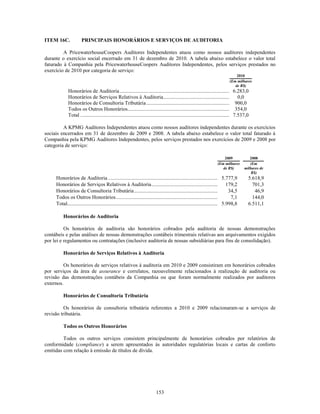 ITEM 16C.              PRINCIPAIS HONORÁRIOS E SERVIÇOS DE AUDITORIA

         A PricewaterhouseCoopers Auditores Independentes atuou como nossos auditores independentes
durante o exercício social encerrado em 31 de dezembro de 2010. A tabela abaixo estabelece o valor total
faturado à Companhia pela PricewaterhouseCoopers Auditores Independentes, pelos serviços prestados no
exercício de 2010 por categoria de serviço:
                                                                                                                                         2010
                                                                                                                                     (Em milhares
                                                                                                                                        de R$)
             Honorários de Auditoria ...........................................................................................................................
                                                                                                                                       6.283,0
             Honorários de Serviços Relativos à Auditoria ..........................................................................................
                                                                                                                                          0,0
             Honorários de Consultoria Tributária .......................................................................................................
                                                                                                                                        900,0
             Todos os Outros Honorários .....................................................................................................................
                                                                                                                                        354,0
             Total .........................................................................................................................................................
                                                                                                                                       7.537,0

         A KPMG Auditores Independentes atuou como nossos auditores independentes durante os exercícios
sociais encerrados em 31 de dezembro de 2009 e 2008. A tabela abaixo estabelece o valor total faturado à
Companhia pela KPMG Auditores Independentes, pelos serviços prestados nos exercícios de 2009 e 2008 por
categoria de serviço:

                                                                                                                                2009               2008
                                                                                                                            (Em milhares           (Em
                                                                                                                               de R$)           milhares de
                                                                                                                                                    R$)
     Honorários de Auditoria ...........................................................................................................................
                                                                                                                               5.777,9             5.618,9
     Honorários de Serviços Relativos à Auditoria ..........................................................................................
                                                                                                                                  179,2               701,3
     Honorários de Consultoria Tributária .......................................................................................................
                                                                                                                                    34,5                46,9
     Todos os Outros Honorários .....................................................................................................................
                                                                                                                                      7,1             144,0
     Total..........................................................................................................................................................
                                                                                                                               5.998,8             6.511,1

          Honorários de Auditoria

          Os honorários de auditoria são honorários cobrados pela auditoria de nossas demonstrações
contábeis e pelas análises de nossas demonstrações contábeis trimestrais relativas aos arquivamentos exigidos
por lei e regulamentos ou contratações (inclusive auditoria de nossas subsidiárias para fins de consolidação).

          Honorários de Serviços Relativos à Auditoria

         Os honorários de serviços relativos à auditoria em 2010 e 2009 consistiram em honorários cobrados
por serviços da área de assurance e correlatos, razoavelmente relacionados à realização de auditoria ou
revisão das demonstrações contábeis da Companhia ou que foram normalmente realizados por auditores
externos.

          Honorários de Consultoria Tributária

          Os honorários de consultoria tributária referentes a 2010 e 2009 relacionaram-se a serviços de
revisão tributária.

          Todos os Outros Honorários

         Todos os outros serviços consistem principalmente de honorários cobrados por relatórios de
conformidade (compliance) a serem apresentados às autoridades regulatórias locais e cartas de conforto
emitidas com relação à emissão de títulos de dívida.




                                                                               153
 