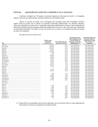 ITEM 16E.                           AQUISIÇÕES DE AÇÕES PELA EMISSORA E SUAS AFILIADAS

                                             Conforme divulgado em ―Principais Acionistas-Programa de Recompra de Ações‖, a Companhia
                                    adquiriu várias de suas ações durante o período coberto por este relatório anual.

                                             Abaixo, no formato de tabela, está a divulgação das recompras feitas pela Companhia, inclusive
                                    aquelas feitas de acordo com os planos ou programas anunciados publicamente, nos períodos indicados.
                                    Ações não adquiridas de acordo com os programas anunciados publicamente incluem as ações adquiridas de
                                    funcionários quando nenhum programa anunciado publicamente estava em vigor, além das ações adquiridas
                                    de funcionários demitidos, em ambos os casos, de acordo com os termos e as condições do plano de compra
                                    de ações da Companhia.

                                                       Recompra de Ações Preferenciais
                                                                                                                                                                                   Quantidade Total de    Quantidade Máxima de
                                                                                                                                                                                  Ações Adquiridas como    Ações que Podem ser
                                                                                                                                   Total de Ações                                   Parte de Planos ou    Adquiridas de Acordo
                                                                                                                                     Adquiridas          Preço Médio Pago por     Programas Anunciados      com os Planos ou
Mês                                                                                                                                (refazimento)(2)      Ação (refazimento)(2)       Publicamente (1)          Programas
Janeiro-08 ..........................................................................................................................        6.913.385                    24,13      Não Especificado        Não Especificado
Fevereiro-08 ......................................................................................................................            204.220                    27,16      Não Especificado        Não Especificado
Março-08 ...........................................................................................................................         9.764.075                    27,56      Não Especificado        Não Especificado
Abril-08 .............................................................................................................................          40.205                    27,17      Não Especificado        Não Especificado
Maio-08 .............................................................................................................................        3.281.090                    25,06      Não Especificado        Não Especificado
Junho-08 ............................................................................................................................           17.950                    22,17      Não Especificado        Não Especificado
Julho-08 .............................................................................................................................           1.045                    20,17      Não Especificado        Não Especificado
Agosto-08 ..........................................................................................................................           424.200                    19,79      Não Especificado        Não Especificado
Setembro-08 ......................................................................................................................             170.485                    20,33      Não Especificado        Não Especificado
Outubro-08 ........................................................................................................................             46.660                    18,35      Não Especificado        Não Especificado
Novembro-08.....................................................................................................................               112.410                    20,92      Não Especificado        Não Especificado
Dezembro-08 .....................................................................................................................               68.540                    10,42      Não Especificado        Não Especificado
Janeiro-09 ..........................................................................................................................           43.975                     8,74      Não Especificado        Não Especificado
Fevereiro-09 ......................................................................................................................            462.785                     5,44      Não Especificado        Não Especificado
Março-09 ...........................................................................................................................            93.750                     9,72      Não Especificado        Não Especificado
Abril-09 .............................................................................................................................               -                     0,00      Não Especificado        Não Especificado
Maio-09 .............................................................................................................................           32.055                    25,50      Não Especificado        Não Especificado
Junho-09 ............................................................................................................................          101.485                    12,74      Não Especificado        Não Especificado
Julho-09 .............................................................................................................................               -                        -      Não Especificado        Não Especificado
Agosto-09 ..........................................................................................................................             3.000                    27,22      Não Especificado        Não Especificado
Setembro-09 ......................................................................................................................              10.460                     9,95      Não Especificado        Não Especificado
Outubro-09 ........................................................................................................................            125.000                    10,07      Não Especificado        Não Especificado
Novembro-09.....................................................................................................................                 2.000                    34,59      Não Especificado        Não Especificado
Dezembro-09 .....................................................................................................................              162.505                    33,81      Não Especificado        Não Especificado
Janeiro-10 ..........................................................................................................................                -                        -      Não Especificado        Não Especificado
Fevereiro-10 ......................................................................................................................                  -                        -      Não Especificado        Não Especificado
Março-10 ...........................................................................................................................                 -                        -      Não Especificado        Não Especificado
Abril-10 .............................................................................................................................          17.500                     9,16      Não Especificado        Não Especificado
Maio-10 .............................................................................................................................            5.080                    35,13      Não Especificado        Não Especificado
Junho-10 ............................................................................................................................            8.835                    37,01      Não Especificado        Não Especificado
Julho-10 .............................................................................................................................          46.840                     9,62      Não Especificado        Não Especificado
Agosto-10 ..........................................................................................................................             2.500                    37,29      Não Especificado        Não Especificado
Setembro-10 ......................................................................................................................               9.235                    40,89      Não Especificado        Não Especificado
Outubro-10 ........................................................................................................................                465                    42,95      Não Especificado        Não Especificado
Novembro-10.....................................................................................................................                35.810                    17,58      Não Especificado        Não Especificado
Dezembro-10 .....................................................................................................................                  410                    48,51      Não Especificado        Não Especificado



                                             (1) Podem diferir da quantidade total de ações adquiridas, pois não incluem todas as ações adquiridas de
                                                 funcionários nos termos do programa de compra de ações.




                                                                                                                                          156
 