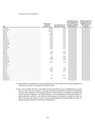 Recompra de Ações Ordinárias



                                                                                                                                                                               Quantidade Total de    Quantidade Máxima de
                                                                                                                                                                              Ações Adquiridas como    Ações que Podem ser
                                                                                                                                  Total de Ações                                Parte de Planos ou    Adquiridas de Acordo
                                                                                                                                   Adquiridas         Preço Médio Pago por    Programas Anunciados      com os Planos ou
Mês                                                                                                                              (Refazimento)(2)     Ação (Refazimento)(2)      Publicamente (1)          Programas
Janeiro-08 .....................................................................................................................            928.820                   22,04      Não Especificado        Não Especificado
Fevereiro-08..................................................................................................................              159.895                   26,38      Não Especificado        Não Especificado
Março-08 ......................................................................................................................           1.934.180                   25,08      Não Especificado        Não Especificado
Abril-08 ........................................................................................................................             1.840                   23,96      Não Especificado        Não Especificado
Maio-08 ........................................................................................................................            313.680                   21,97      Não Especificado        Não Especificado
Junho-08 .......................................................................................................................              5.965                   20,05      Não Especificado        Não Especificado
Julho-08 ........................................................................................................................             4.750                   16,98      Não Especificado        Não Especificado
Agosto-08 .....................................................................................................................              85.425                   17,24      Não Especificado        Não Especificado
Setembro-08..................................................................................................................                65.045                   17,52      Não Especificado        Não Especificado
Outubro-08....................................................................................................................                1.095                   18,23      Não Especificado        Não Especificado
Novembro-08 ................................................................................................................                 33.400                   17,09      Não Especificado        Não Especificado
Dezembro-08 ................................................................................................................                 13.705                   13,03      Não Especificado        Não Especificado
Janeiro-09 .....................................................................................................................              8.100                   11,27      Não Especificado        Não Especificado
Fevereiro-09..................................................................................................................               92.555                    6,79      Não Especificado        Não Especificado
Março-09 ......................................................................................................................              18.750                   12,15      Não Especificado        Não Especificado
Abril-09 ........................................................................................................................                 -                       -      Não Especificado        Não Especificado
Maio-09 ........................................................................................................................                905                   20,50      Não Especificado        Não Especificado
Junho-09 .......................................................................................................................             20.295                   12,24      Não Especificado        Não Especificado
Julho-09 ........................................................................................................................                 -                       -      Não Especificado        Não Especificado
Agosto-09 .....................................................................................................................                 875                   22,80      Não Especificado        Não Especificado
Setembro-09..................................................................................................................                 2.890                   15,89      Não Especificado        Não Especificado
Outubro-09....................................................................................................................               25.000                   12,59      Não Especificado        Não Especificado
Novembro-09 ................................................................................................................                      -                       -      Não Especificado        Não Especificado
Dezembro-09 ................................................................................................................                 32.500                   28,39      Não Especificado        Não Especificado
Janeiro-10 .........................................................................................................................              -                       -      Não Especificado        Não Especificado
Fevereiro-10......................................................................................................................                -                       -      Não Especificado        Não Especificado
Março-10 ..........................................................................................................................               -                       -      Não Especificado        Não Especificado
Abril-10 ............................................................................................................................         3.500                   11,45      Não Especificado        Não Especificado
Maio-10 ............................................................................................................................         10.675                   11,88      Não Especificado        Não Especificado
Junho-10 ...........................................................................................................................          2.690                   31,21      Não Especificado        Não Especificado
Julho-10 ............................................................................................................................             -                       -      Não Especificado        Não Especificado
Agosto-10 .........................................................................................................................               -                       -      Não Especificado        Não Especificado
Setembro-10......................................................................................................................               335                   33,57      Não Especificado        Não Especificado
Outubro-10........................................................................................................................                -                       -      Não Especificado        Não Especificado
Novembro-10 ....................................................................................................................              8.125                   21,34      Não Especificado        Não Especificado
Dezembro-10 ....................................................................................................................                  -                       -      Não Especificado        Não Especificado


                                         (1) Podem diferir da quantidade total de ações adquiridas, pois não incluem todas as ações adquiridas de
                                             funcionários nos termos do programa de compra de ações.

                                         (2) Em 17 de dezembro de 2010, a Assembléia Geral Extraordinária aprovou desdobramento de ações
                                             através do qual cada ação ordinária e cada ação preferencial emitida pela Companhia foi desdobrada
                                             em cinco ações ordinárias e cinco ações preferenciais, respectivamente, sem qualquer modificação do
                                             capital social da Companhia. Cada ADR continuará a ser representado por uma ação ordinária ou
                                             ação preferencial, conforme o caso. Para fins de comparação, informações a respeito do número de
                                             ações e lucro por ação referente a todos os períodos apresentados foram demonstradas de modo a se
                                             adequar retrospectivamente ao efeito desse desdobramento.




                                                                                                                                        158
 