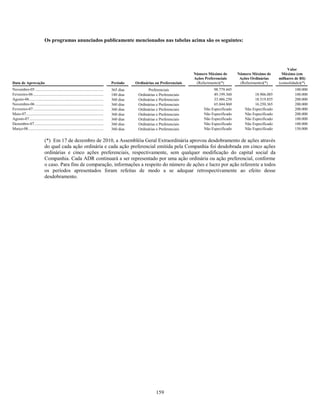 Os programas anunciados publicamente mencionados nas tabelas acima são os seguintes:




                                                                                                                                                                                         Valor
                                                                                                                                      Número Máximo de        Número Máximo de        Máximo (em
                                                                                                                                      Ações Preferenciais      Ações Ordinárias     milhares de R$)
Data de Aprovação                                                                        Período        Ordinárias ou Preferenciais    (Refazimento)(*)        (Refazimento)(*)     (consolidado)(*)
Novembro-05 ............................................................................365 dias               Preferenciais                    98.779.445                      -            100.000
Fevereiro-06 ..............................................................................180 dias      Ordinárias e Preferenciais             49.199.360            18.906.085             100.000
Agosto-06..................................................................................360 dias      Ordinárias e Preferenciais             33.486.250            18.519.855             200.000
Novembro-06 ............................................................................360 dias         Ordinárias e Preferenciais             65.844.860            16.250.365             200.000
Fevereiro-07 ..............................................................................360 dias      Ordinárias e Preferenciais        Não Especificado      Não Especificado            200.000
Maio-07 .....................................................................................360 dias    Ordinárias e Preferenciais        Não Especificado      Não Especificado            200.000
Agosto-07..................................................................................360 dias      Ordinárias e Preferenciais        Não Especificado      Não Especificado            100.000
Dezembro-07.............................................................................360 dias         Ordinárias e Preferenciais        Não Especificado      Não Especificado            100.000
Março-08 ...................................................................................360 dias     Ordinárias e Preferenciais        Não Especificado      Não Especificado            150.000


                            (*) Em 17 de dezembro de 2010, a Assembléia Geral Extraordinária aprovou desdobramento de ações através
                            do qual cada ação ordinária e cada ação preferencial emitida pela Companhia foi desdobrada em cinco ações
                            ordinárias e cinco ações preferenciais, respectivamente, sem qualquer modificação do capital social da
                            Companhia. Cada ADR continuará a ser representado por uma ação ordinária ou ação preferencial, conforme
                            o caso. Para fins de comparação, informações a respeito do número de ações e lucro por ação referente a todos
                            os períodos apresentados foram refeitas de modo a se adequar retrospectivamente ao efeito desse
                            desdobramento.




                                                                                                                    159
 