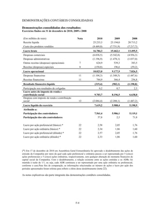 DEMONSTRAÇÕES CONTÁBEIS CONSOLIDADAS

Demonstrações consolidadas dos resultados:
Exercícios findos em 31 de dezembro de 2010, 2009 e 2008

 (Em milhões de reais)                                   Nota               2010              2009              2008
 Receita líquida                                                         25.233,3          23.194,0          20.713,2
 Custo dos produtos vendidos                                             (8.449,0)         (7.731,9)         (7.217,7)
 Lucro bruto                                                             16.784,3          15.462,1          13.495,5
 Despesas comerciais                                                     (6.038,5)         (5.542,0)         (4.956,3)
 Despesas administrativas                                                (1.196,9)         (1.478,1)         (1.037,0)
 Outras receitas (despesas) operacionais                     7               624,9             539,3             383,5
 Receitas (despesas) especiais                               8             (150,8)             196,6            (59,2)
 Lucro operacional                                                       10.023,0            9.177,9           7.826,5
 Despesas financeiras                                     11             (1.104,3)         (1.348,5)         (1.447,6)
 Receitas financeiras                                     11                 784,9             366,4             256,8
 Resultado financeiro líquido                                              (319,4)           (982,1)         (1.190,8)
 Participação nos resultados de coligadas                                      0,2               0,7                  2,3
 Lucro antes do imposto de renda e
 contribuição social                                                       9.703,7           8.196,5           6.638,0
 Despesa com imposto de renda e contribuição
 social                                                   12             (2.084,4)         (2.208,1)         (1.447,2)
 Lucro líquido do exercício                                                7.619,2           5.988,4           5.190,9
 Atribuído a:
 Participação dos controladores                                            7.561,4           5.986,1           5.119,1
 Participação dos não controladores                                           57,8               2,3              71,8


 Lucro por ação preferencial (básico) *                   22                  2,58              2,05              1,76
 Lucro por ação ordinária (básico) *                      22                  2,34              1,86              1,60
 Lucro por ação preferencial (diluído) *                  22                  2,57              2,05              1,76
 Lucro por ação ordinária (diluído) *                     22                  2,33              1,86              1,60




(*) Em 17 de dezembro de 2010 em Assembleia Geral Extraordinária foi aprovado o desdobramento das ações de
emissão da Companhia por meio da qual cada ação preferencial e ordinária passou a ser representada por 5 (cinco)
ações preferenciais e 5 (cinco) ações ordinárias, respectivamente, sem qualquer alteração do montante financeiro do
capital social da Companhia. Com o desdobramento, a relação existente entre as ações emitidas e os ADRs foi
mantida à razão de 1/1, ou seja, cada ADR continuou a ser representado por uma ação ordinária ou preferencial,
conforme o caso.Para fins de comparação, as informações relacionadas ao número de ações e lucro por ação dos
períodos apresentados foram refeitas para refletir o efeito desse desdobramento (nota 22).

As notas explicativas são parte integrante das demonstrações contábeis consolidadas.




                                                       F-4
 