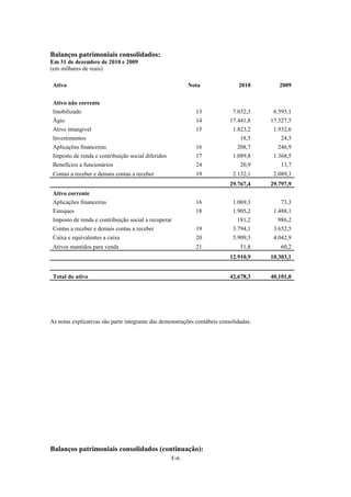 Balanços patrimoniais consolidados:
Em 31 de dezembro de 2010 e 2009
(em milhares de reais)

 Ativo                                                    Nota                2010        2009


 Ativo não corrente
 Imobilizado                                                13              7.032,3     6.595,1
 Ágio                                                       14             17.441,8    17.527,5
 Ativo intangível                                           15              1.823,2     1.932,6
 Investimentos                                                                 18,5        24,3
 Aplicações financeiras                                     16                208,7      246,9
 Imposto de renda e contribuição social diferidos           17              1.089,8     1.368,5
 Benefícios a funcionários                                  24                 20,9        13,7
 Contas a receber e demais contas a receber                 19              2.132,1     2.089,3
                                                                           29.767,4    29.797,9
 Ativo corrente
 Aplicações financeiras                                     16              1.069,3        73,3
 Estoques                                                   18              1.905,2     1.488,1
 Imposto de renda e contribuição social a recuperar                           181,2      986,2
 Contas a receber e demais contas a receber                 19              3.794,1     3.652,5
 Caixa e equivalentes a caixa                               20              5.909,3     4.042,9
 Ativos mantidos para venda                                 21                 51,8        60,2
                                                                           12.910,9    10.303,1


 Total do ativo                                                            42,678,3    40,101,0




As notas explicativas são parte integrante das demonstrações contábeis consolidadas.




Balanços patrimoniais consolidados (continuação):
                                                    F-6
 