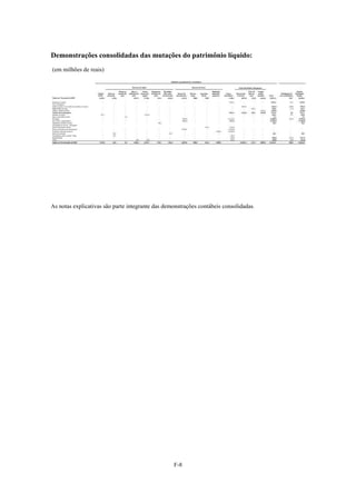 Demonstrações consolidadas das mutações do patrimônio líquido:
(em milhões de reais)




As notas explicativas são parte integrante das demonstrações contábeis consolidadas.




                                                  F-8
 