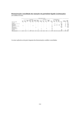 Demonstrações consolidada das mutações do patrimônio líquido (continuação):
(em milhões de reais)




As notas explicativas são parte integrante das demonstrações contábeis consolidadas.




                                                  F-9
 