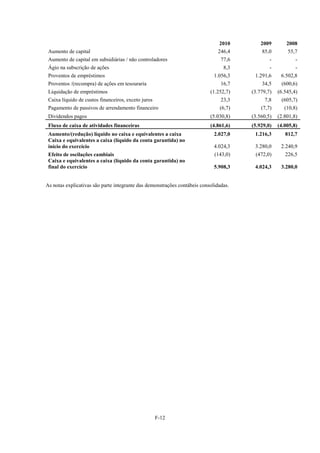 2010        2009        2008
 Aumento de capital                                                            246,4       85,0         55,7
 Aumento de capital em subsidiárias / não controladores                         77,6           -           -
 Ágio na subscrição de ações                                                     8,3           -           -
 Proventos de empréstimos                                                    1.056,3    1.291,6     6.502,8
 Proventos /(recompra) de ações em tesouraria                                   16,7       34,5     (600,6)
 Liquidação de empréstimos                                                 (1.252,7)   (3.779,7)   (6.545,4)
 Caixa líquido de custos financeiros, exceto juros                              23,3        7,8     (605,7)
 Pagamento de passivos de arrendamento financeiro                              (6,7)       (7,7)      (10,8)
 Dividendos pagos                                                          (5.030,8)   (3.560,5)   (2.801,8)
 Fluxo de caixa de atividades financeiras                                  (4.861,6)   (5.929,0)   (4.005,8)
 Aumento/(redução) líquido no caixa e equivalentes a caixa                   2.027,0    1.216,3       812,7
 Caixa e equivalentes a caixa (líquido da conta garantida) no
 início do exercício                                                         4.024,3    3.280,0     2.240,9
 Efeito de oscilações cambiais                                               (143,0)    (472,0)       226,5
 Caixa e equivalentes a caixa (líquido da conta garantida) no
 final do exercício                                                          5.908,3    4.024,3     3.280,0


As notas explicativas são parte integrante das demonstrações contábeis consolidadas.




                                                     F-12
 