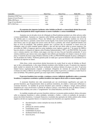 Commodities                                                                    Maior Preço   Menor Preço   Média 2010        Flutuação
Alumínio (US$/Ton) .....................................................        2.461         1.826         2.173            34,8%
Açúcar (Cents/Pounds) .................................................         34,77         13,00         22,28            167,5%
Milho (R$/Saca) ............................................................    28,67         17,70         21,50            62,0%
Trigo (Cents/Bushel) .....................................................       841           425           582             97,7%
PET (US$/Ton) .............................................................     1.480         1.146         1.265            29,1%


                    Os aumentos dos impostos incidentes sobre bebidas no Brasil e a concorrência desleal decorrente
            de evasão fiscal poderão afetar negativamente os nossos resultados e a nossa rentabilidade

                     Aumentos nos já elevados níveis de tributação no Brasil poderiam produzir um efeito adverso sobre
            a nossa rentabilidade. Aumentos nos impostos sobre bebidas geralmente resultam em preços mais elevados
            das bebidas para os consumidores. Preços das bebidas mais elevados geralmente resultam em níveis de
            consumo mais baixos e, portanto, numa menor receita líquida. Uma menor receita líquida resulta em margens
            mais baixas, uma vez que alguns dos nossos custos são fixos e, portanto, não variam significativamente com
            base no nível da produção. Não podemos garantir que o governo não irá aumentar os atuais níveis de
            tributação, tanto na esfera estadual quanto federal, e que isto não terá efeito sobre os nossos negócios. Em
            novembro de 2008 o Congresso aprovou certas mudanças (com vigência a partir de 1º de janeiro de 2009) à
            base de cálculo e à alíquota do Imposto sobre Produtos Industrializados (―IPI‖) e do PIS/COFINS. De acordo
            com o sistema anterior, tais tributos eram pagos com base em taxa fixa por hectolitro produzido. O novo
            sistema estabelece que marcas mais caras pagarão mais tributos por hectolitro em relação a marcas de menor
            preço. O aumento da nossa carga tributária referente ao IPI e ao PIS/COFINS depende do preço, embalagem e
            mix de produtos da Ambev. Nenhuma garantia pode ser dada que o governo brasileiro não considerará novos
            aumentos de impostos no futuro.

                     Além disso, existe concorrência desleal decorrente de evasão fiscal no setor de bebidas no Brasil,
            que se deve, principalmente, à alta carga tributária incidente sobre bebidas no país. O aumento dos impostos
            pode resultar no aumento da evasão fiscal, resultando em práticas desleais de preços no setor. O governo
            federal baixou regulamentações exigindo a instalação obrigatória de sistemas de controle de produção
            (volume) em todas as fábricas de cerveja e refrigerantes para ajudar os governos a combater a evasão fiscal no
            setor de bebidas. Não podemos garantir que essas regras terão o impacto pretendido.

                     O governo brasileiro tem exercido, e continua a exercer, influência significativa sobre a economia
            brasileira; a conjuntura econômica e política brasileira tem impacto direto sobre os nossos negócios

                    A economia brasileira tem sido caracterizada por um envolvimento significativo por parte do
            governo brasileiro, que frequentemente altera as políticas monetárias, de crédito e outras para influenciar a
            economia brasileira. As medidas do governo brasileiro para controlar a inflação e atingir outras políticas
            monetárias por vezes envolveram o controle de salários e preços, a taxa básica de juros do Banco Central, e
            também outras medidas, tais como o ―congelamento‖ de contas bancárias, ocorrido em 1990.

                    As medidas tomadas pelo governo brasileiro relativas à economia podem produzir efeitos relevantes
            sobre as empresas brasileiras e outras entidades, incluindo a Ambev, e sobre as condições de mercado e
            preços dos títulos brasileiros. A situação financeira e resultados das operações da Ambev podem sofrer efeitos
            negativos devido aos seguintes fatores e à resposta do governo brasileiro aos seguintes fatores:

                                     desvalorizações e outras variações nas taxas de câmbio;
                                     inflação;
                                     políticas de controle cambial;
                                     instabilidade social;
                                     instabilidade de preços;
                                     desabastecimento de energia;
                                     taxas de juros;



                                                                                        12
 