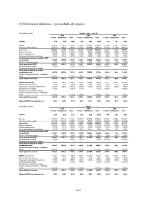 (b) Informações adicionais – por unidades de negócio:




                                             F-41
 