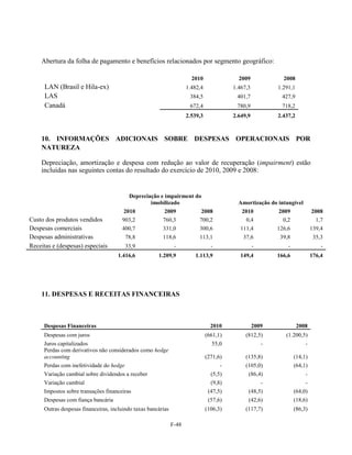Abertura da folha de pagamento e benefícios relacionados por segmento geográfico:

                                                                       2010                2009              2008
      LAN (Brasil e Hila-ex)                                         1.482,4             1.467,3           1.291,1
      LAS                                                             384,5               401,7             427,9
      Canadá                                                          672,4               780,9             718,2
                                                                     2.539,3             2.649,9           2.437,2



    10. INFORMAÇÕES ADICIONAIS SOBRE DESPESAS OPERACIONAIS POR
    NATUREZA

    Depreciação, amortização e despesa com redução ao valor de recuperação (impairment) estão
    incluídas nas seguintes contas do resultado do exercício de 2010, 2009 e 2008:


                                          Depreciação e impairment do
                                                  imobilizado                              Amortização do intangível
                                       2010             2009              2008              2010           2009             2008
Custo dos produtos vendidos           903,2             760,3             700,2              0,4            0,2               1,7
Despesas comerciais                   400,7             331,0             300,6            111,4           126,6            139,4
Despesas administrativas                 78,8           118,6             113,1              37,6           39,8             35,3
Receitas e (despesas) especiais          33,9                  -                 -                 -           -                -
                                     1.416,6          1.209,9           1.113,9            149,4           166,6            176,4




    11. DESPESAS E RECEITAS FINANCEIRAS



     Despesas Financeiras                                                        2010              2009              2008
     Despesas com juros                                                        (661,1)        (812,5)         (1.200,5)
     Juros capitalizados                                                         55,0                  -                -
     Perdas com derivativos não considerados como hedge
     accounting                                                                (271,6)        (135,8)              (14,1)
     Perdas com inefetividade do hedge                                               -        (105,0)              (64,1)
     Variação cambial sobre dividendos a receber                                 (5,5)         (86,4)                   -
     Variação cambial                                                            (9,8)                 -                -
     Impostos sobre transações financeiras                                      (47,5)         (48,5)              (64,0)
     Despesas com fiança bancária                                               (57,6)         (42,6)              (18,6)
     Outras despesas financeiras, incluindo taxas bancárias                    (106,3)        (117,7)              (86,3)

                                                              F-48
 