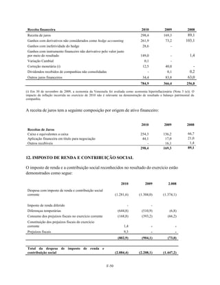 Receita financeira                                                               2010            2009             2008
 Receita de juros                                                                298,4            169,3            89,1
 Ganhos com derivativos não considerados como hedge accounting                   261,9             73,2           103,1
 Ganhos com inefetividade do hedge                                                 28,6                -
 Ganhos com instrumento financeiro não derivativo pelo valor justo
 por meio do resultado                                                           149,0                 -            1,4
 Variação Cambial                                                                   0,1                -
 Correção monetária (i)                                                            12,5            40,0               -
 Dividendos recebidos de companhias não consolidadas                                  -             0,1             0,2
 Outros juros financeiros                                                          34,4            83,8            63,0
                                                                                 784,9            366,4           256,8

(i) Em 30 de novembro de 2009, a economia da Venezuela foi avaliada como economia hiperinflacionária (Nota 3 (e)). O
impacto da inflação incorrida no exercício de 2010 não é relevante na demonstração de resultado e balanço patrimonial da
companhia.


A receita de juros tem a seguinte composição por origem de ativo financeiro:


                                                                                  2010            2009            2008
 Receitas de Juros
 Caixa e equivalentes a caixa                                                    254,3           136,2             66,7
 Aplicação financeira em título para negociação                                   44,1            17,0             21,0
 Outros recebíveis                                                                   -            16,1              1,4
                                                                                 298,4           169,3             89,1

12. IMPOSTO DE RENDA E CONTRIBUIÇÃO SOCIAL

O imposto de renda e a contribuição social reconhecidos no resultado do exercício estão
demonstrados como segue:

                                                                    2010             2009            2.008
 Despesa com imposto de renda e contribuição social
 corrente                                                       (1.281,6)       (1.304,0)        (1.374,1)


 Imposto de renda diferido                                              -                 -
 Diferenças temporárias                                          (644,8)          (510,9)             (6,8)
 Consumo dos prejuízos fiscais no exercício corrente             (168,8)          (393,2)            (66,2)
 Constituição dos prejuízos fiscais do exercício
 corrente                                                            1,4                  -                -
 Prejuízos fiscais                                                   9,3                  -                -
                                                                 (802,9)          (904,1)            (73,0)

 Total da despesa de imposto de renda e
 contribuição social                                            (2.084,4)       (2.208,1)        (1.447,2)


                                                         F-50
 