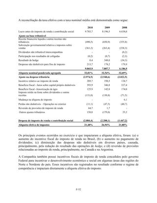A reconciliação da taxa efetiva com a taxa nominal média está demonstrada como segue:

                                                                       2010        2009        2008
Lucro antes do imposto de renda e contribuição social               9.703,7     8.196,5     6.638,0
Ajuste na base tributável
Receita financeira líquida e outras receitas não
tributáveis                                                         (490,5)     (650,9)     (355,8)
Subvenção governamental relativa a impostos sobre
vendas                                                              (361,2)     (263,4)     (238,3)
Dividendos não tributável intercompanhias                                  -           -       (0,2)
Participação nos resultados de coligadas                               (0,2)       (0,7)       (2,3)
Resultado de hedge                                                      0,4       348,0       (34,3)
Despesas não dedutíveis para fins de imposto                          213,7       178,2       179,9
                                                                    9.065,9     7.807,7     6.186,9
Alíquota nominal ponderada agregada                                 32,81%      32,54%      32,69%
Ajuste na despesa tributária                                       (2.974,5)   (2.540,6)   (2.022,5)
Incentivo relativo ao imposto de renda                                289,7       198,5       134,7
Benefício fiscal - Juros sobre capital próprio dedutíveis             393,9       346,8       337,4
Benefício fiscal -Amortização de ágio                                 125,9       142,8       174,0
Imposto retido na fonte sobre dividendos e outras
receitas                                                            (131,0)     (130,8)       (71,5)
Mudança na alíquota de imposto                                             -           -        6,1
Perdas não dedutíveis – Operações no exterior                         (11,1)      (47,5)      (40,7)
Reversão de provisões de imposto de renda                              64,7         1,7            -
Outros ajustes tributários                                            158,0     (179,0)        35,3


Despesa de imposto de renda e contribuição social                  (2.084,4)   (2.208,1)   (1.447,2)
Alíquota efetiva de impostos                                        21,48%      26,94%      21,80%



Os principais eventos ocorridos no exercício e que impactaram a alíquota efetiva, foram: (a) o
aumento do incentivo fiscal do imposto de renda no Brasil, (b) o aumento no pagamento de
dividendos; (c) diminuição das despesas não dedutíveis em diversos países, causada,
principalmente, pela redução do resultado das operações de hedge, e (d) reversão de provisões
relacionadas ao imposto de renda, principalmente, no Canadá e na Argentina.

A Companhia também possui incentivos fiscais de imposto de renda concedidos pelo governo
Federal para incentivar o desenvolvimento econômico e social em algumas áreas das regiões do
Norte e Nordeste do país. Esses incentivos são registrados no resultado conforme o regime de
competência e impactam diretamente a alíquota efetiva do imposto.




                                                            F-52
 