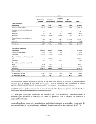 2009
                                                                               Utensílios
                                             Terrenos e        Instalações e       e            Em
                                              edifícios       equipamentos     acessórios    construção       Total
 Custo de aquisição
 Saldo inicial                                    3.280,2        9.982,1         1.984,8           796,0       16.043,1
 Efeito de variação cambial                       (355,3)       (1.104,2)         (141,5)          (86,8)      (1.687,7)

 Aquisições por meio de combinações de
 negócios                                             7,2             8,3              1,6                -       17,0
 Aquisições                                           6,1          209,7            51,5          1.039,8       1,307,1
 Alienações                                         (35,0)       (100,4)          (109,0)           (0,7)       (245,2)

 Transferência para outras categorias de
 ativos                                             130,9          597,9           199,2        (1.145,0)      (217,0)
 Outros (i)                                         118,1          488,0            34,1              8,8         649,0
 Saldo final                                      3.152,2       10.081,4         2.020,7           612,1       15.866,3


 Depreciação e Impairment
 Saldo inicial                                   (1.283,5)      (6.188,3)       (1.266,6)                 -    (8.738,5)
 Efeito de variação cambial                          93,6          590,4            83,8                  -       767,8
 Depreciação                                      (111,1)        (775,1)          (222,8)                 -    (1.109,0)

 Perdas de redução ao valor de recuperação
 (ii)                                                     -      (100,9)                 -                -    (100,9)
 Alienações                                           4,1            79,9          100,2                  -       184,2

 Transferências para outras categorias de
 ativos                                              (0,3)         198,0               3,0                -      200,7
 Outros (i)                                         (83,4)       (401,2)               9,0                -     (475,6)
 Saldo final                                     (1.380,6)      (6.597,2)       (1.293,4)                 -    (9.271,3)
 Valor contábil:
 31 de dezembro de 2008                           1.996,7        3,793,8           718,2           796,0        7.304,6
 31 de dezembro de 2009                           1.771,6        3,484,2           727,2           612,1        6.595,1



(i) Inclui correção monetária proveniente da aplicação do IAS 29 em nossas operações na Venezuela, no montante de R$4,3
(R$123,8 em 31 de dezembro de 2009), sendo R$17,7 (R$551,3 em 31 de dezembro de 2009) correspondente ao custo de
aquisição e R$(12,7) e (R$(427,5) em 31 de dezembro de 2009) correspondente a depreciação, respectivamente.

(ii) R$33,9 refere-se a perdas com impairment dos ativos da fábrica Hamilton Brewery nas operações da Labatt (Nota 8) e o
restante refere-se principalmente a perdas com embalagens retornáveis.


As principais aquisições efetuadas no exercício de 2010 referem-se substancialmente a
modernização, reformas e ampliação de linhas de produção com o objetivo de aumentar a
capacidade instalada.

A captalização de juros sobre empréstimos, atribuída diretamente a aquisição e construção de
ativos qualificáveis, é principalmente no Brasil. A taxa de captalização dos juros é de 12,5%.




                                                              F-54
 