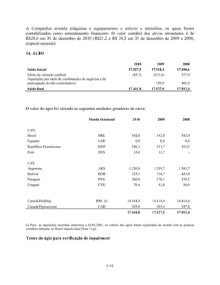 A Companhia arrenda máquinas e equipamentos e móveis e utensílios, os quais foram
contabilizados como arrendamento financeiro. O valor contábil dos ativos arrendados é de
R$28,6 em 31 de dezembro de 2010 (R$21,2 e R$ 38,5 em 31 de dezembro de 2009 e 2008,
respectivamente).

14. ÁGIO

                                                                              2010             2009              2008
 Saldo inicial                                                            17.527,5         17.912,4          17.180,6
 Efeito de variação cambial                                                 (85,7)          (535,8)             327,9
 Aquisições por meio de combinações de negócios e de
 participação de não controladores                                                            150,9             403,9
 Saldo final                                                              17.441,8         17.527,5          17.912,4




O valor do ágio foi alocado às seguintes unidades geradoras de caixa:

                                             Moeda funcional                 2010              2009              2008

 LAN:
 Brasil                                             BRL                     542,0             542,0             542,0
 Equador                                            USD                        0,8               0,8               0,8
 República Dominicana                               DOP                     246,3             253,7             163,5
 Perú                                               PEN                       33,0              33,7                 -


 LAS:
 Argentina                                          ARS                   1.236,9           1.289,7            1.585,7
 Bolívia                                            BOB                     325,5             338,7             433,0
 Paraguai                                           PYG                     260,8             270,1             339,2
 Uruguai                                            UYU                       76,4              81,0              86,8



 Canadá Holding                                    BRL (i)               14.414,4          14.414,4          14.414,4
 Canadá Operacional                                 CAD                     305,8             303,4             347,0
                                                                         17.441,8          17.527,5          17.912,4


(i) Para as aquisições ocorridas anteriores a 01/01/2005, os valores dos ágios foram registrados de acordo com as praticas
contábeis adotadas no Brasil naquela data (Nota 3 (g)).


Testes do ágio para verificação de impairment




                                                          F-55
 
