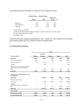 As principais premissas utilizadas no cálculo do valor recuperável foram:




Embora as premissas estejam apresentadas por zona, o cálculo do valor recuperável foi realizado
por unidade geradora de caixa, conforme já descrito anteriormente.


15. ATIVO INTANGÍVEL


                                                                         2010
                                                      Ativos de
Custo de aquisição                          Marcas    Mercado          Software       Outros         Total
 Saldo inicial                              1.465,3          1.239,1       354,4          169,3       3.228,1
 Efeito de variação cambial                  (82,9)                -        (6,0)         (14,3)      (103,1)
 Aquisições e despesas                          0,2           110,7             6,1              -      117,0
 Alienação                                        -            (8,4)              -              -       (8,4)
 Baixa por meio de combinação de negócios         -                -              -              -             -
 Transferências para outras categorias de
ativos                                            -            (3,5)        23,6           26,2          46,3
 Saldo final                                1.382,6          1.338,0       378,1          181,2       3.279,9

Amortização e perdas de redução ao valor
de recuperação
 Saldo inicial                                    -          (976,6)      (258,3)         (60,6)     (1.295,5)
 Efeito de variação cambial                       -                -            3,7            7,0       10,7
 Amortização                                      -           (92,6)       (38,1)         (18,7)      (149,4)
 Alienação                                        -              3,4              -              -           3,4
 Transferências para outras categorias de
ativos                                            -              0,2            0,2       (26,2)        (25,9)
 Saldo final                                      -     (1.065,7)         (292,6)         (98,5)     (1.456,7)
 Valor contábil:

 31 de dezembro de 2009                     1.465,3           262,5         96,1          108,7       1.932,6
 31 de Dezembro de 2010                     1.382,6           272,3         85,5           82,8       1.823,2


                                                      F-58
 