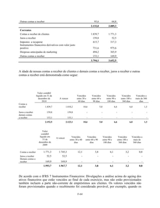 Outras contas a receber                                                         95,6                   64,8
                                                                              2.132,0                2.089,3
 Correntes
 Contas a receber de clientes                                                 1.839,7                1.771,3
 Juros a receber                                                               159,8                    52,5
 Impostos a recuperar                                                          415,7                   317,3
 Instrumentos financeiros derivativos com valor justo
 positivo                                                                      731,6                   975,6
 Despesas antecipadas de marketing                                             494,2                   365,9
 Outras contas a receber                                                       153,1                   169,9
                                                                              3.794,1                3.652,5



A idade de nossas contas a receber de clientes e demais contas a receber, juros a receber e outras
contas a receber está demonstrada como segue:




                      Valor contábil
                    líquido em 31 de                         Vencidos         Vencidos             Vencidos               Vencidos            Vencidos a
                      dezembro de         A vencer           entre 30 e       entre 60 e           entre 90 e            entre 180 e          mais de 360
                          2010                                60 dias          90 dias              180 dias              360 dias               dias
Contas a
receber                      1.839,7              1.810,2             10,6              5,0                     6,6                     6,0            1,3

Juros a receber               159,8                159,8                  -                -                      -                       -              -
demais contas
a receber                     153,1                153,1                  -                -                      -                       -              -
                             2.152,5              2.123,1             10,6              5,0                     6,6                     6,0            1,3


                          Valor
                         contábil
                       líquido em                       Vencidos          Vencidos             Vencidos                Vencidos           Vencidos a
                                       A vencer
                          31 de                       entre 30 e 60     entre 60 e 90          entre 90 e             entre 180 e          mais de
                      dezembro de                          dias              dias               180 dias               360 dias            360 dias
                          2009


 Contas a receber          1.771,3       1.745,3              12,1                3,8                  6,1                    3,2                0,8
 Juros a receber              52,5          52,5                  -                 -                       -                       -              -
 Demais contas a
 receber                     169,9         169,9                  -                 -                       -                       -              -
                           1.993,7       1.967,7              12,1                3,8                  6,1                    3,2                0,8



De acordo com o IFRS 7 Instrumentos Financeiros: Divulgações a análise acima do ageing dos
ativos financeiros que estão vencidos ao final de cada exercício, mas não estão provisionados
também incluem a parte não-corrente de empréstimos aos clientes. Os valores vencidos não
foram provisionados quando o recebimento foi considerado provável, por exemplo, quando os

                                                              F-64
 