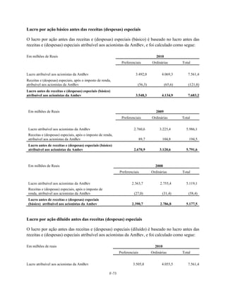 Lucro por ação básico antes das receitas (despesas) especiais

O lucro por ação antes das receitas e (despesas) especiais (básico) é baseado no lucro antes das
receitas e (despesas) especiais atribuível aos acionistas da AmBev, e foi calculado como segue:

Em milhões de Reais                                                                      2010
                                                                Preferenciais         Ordinárias         Total


Lucro atribuível aos acionistas da AmBev                                  3.492,0           4.069,3         7.561,4
Receitas e (despesas) especiais, após o imposto de renda,
atribuível aos acionistas da AmBev                                         (56,3)               (65,6)      (121,8)
Lucro antes de receitas e (despesas) especiais (básico)
atribuível aos acionistas da Ambev                                        3.548,3           4.134,9         7.683,2



 Em milhões de Reais                                                                     2009
                                                                Preferenciais         Ordinárias         Total


 Lucro atribuível aos acionistas da AmBev                                2.760,6           3.225,4         5.986,1
 Receitas e (despesas) especiais, após o imposto de renda,
 atribuível aos acionistas da AmBev                                            89,7          104,8           194,5
 Lucro antes de receitas e (despesas) especiais (básico)
 atribuível aos acionistas da Ambev                                      2.670,9           3.120,6         5.791,6



 Em milhões de Reais                                                                    2008
                                                               Preferenciais          Ordinárias         Total


 Lucro atribuível aos acionistas da AmBev                              2.363,7             2.755,4         5.119,1
 Receitas e (despesas) especiais, após o imposto de
 renda, atribuível aos acionistas da AmBev                               (27,0)              (31,4)          (58,4)
 Lucro antes de receitas e (despesas) especiais
 (básico) atribuível aos acionistas da Ambev                           2.390,7             2.786,8         5.177,5



Lucro por ação diluído antes das receitas (despesas) especiais

O lucro por ação antes das receitas e (despesas) especiais (diluído) é baseado no lucro antes das
receitas e (despesas) especiais atribuível aos acionistas da AmBev, e foi calculado como segue:

Em milhões de reais                                                                     2010
                                                               Preferenciais          Ordinárias         Total


Lucro atribuível aos acionistas da AmBev                                3.505,8             4.055,5         7.561,4

                                                        F-73
 