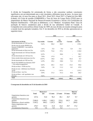 A dívida da Companhia foi estruturada de forma a não concentrar nenhum vencimento
significativo em um determinado ano e está vinculada a diferentes taxas de juros. As taxas mais
relevantes são: (i) taxa fixa para os Bond 2011, Bond 2013, Bond 2017 e Capital de Giro BRL
(Labatt); (ii) Cesta de moedas (UMBNDES) e Taxa de Juros de Longo Prazo (TJLP) para os
empréstimos do Banco Nacional de Desenvolvimento Econômico e Social; (iii) Certificados de
Depósito Interbancário - CDI para as debêntures; e (iv) ―Bankers’ Acceptance Rate‖ (taxa de
aceitação de bancos canadenses) para a dívida de sua subsidiária Labatt no Canadá. A
Companhia tem como política efetuar hedge de 100% da suas dívidas em moeda estrangeira para
a moeda local da operação tomadora. Em 31 de dezembro de 2010 as dívidas apresentavam as
seguintes taxas:

                                                                           2010                                    2009


                                                                                    Não                                 Não
Instrumentos de Dívida                         Taxa média       Corrente          corrente           Corrente         corrente
Dívida denominada em USD taxa fixa
                                                     9,62%             884,3          886,7                    -          1.938,1
Dívida cesta de moedas BNDES taxa
flutuante (UMBNDES + taxa média de
pagamento)                                           1,81%              23,6           74,4                 12,8             23,6
Dívida denominada em Reais taxa fixa
                                                    14,39%             716,6          473,1                    -          1.188,0
Dívida denominada em CAD taxa flutuante
– BA                                                 0,35%                 -          300,8                    -            709,7
Dívida denominada em CAD taxa fixa
                                                     7,50%             157,9                 -                 -            156,7
Outras moedas latino-americanas taxa fixa
                                                    10,97%             108,8           66,6             363,4                18,7
Dívida denominada em USD taxa fixa
                                                     6,39%             230,1          100,0                 73,2            327,5
Dívida TJLP BNDES taxa flutuante (TJLP
+ Taxa média de pagamento)                           8,03%             202,1          552,5             152,3               394,6
Dívida em Reais - ICMS taxa fixa
                                                     2,69%               9,6          111,2                 14,3            187,8
Dívida em reais - debêntures taxa flutuante
%CDI                                               102,50%                 -         1.247,5                   -          1.247,2
Dívida em Reais - taxa fixa
                                                     9,99%             273,3          351,4                 85,0            268,3
Dívida em Reais - créd. agroIndust. taxa
flutuante                                            9,82%                 -                 -          100,0                    -
Total
                                                                     2,606,2         4,164,2            801,1             6,460,2



Cronograma de desembolso em 31 de dezembro de 2010



                                                   Menos de 1                                                 Mais de
                                       Total         ano            1-2 anos      2-3 anos       3-5 anos     5 anos
 Empréstimos bancários com
 garantia                                  227,6         52,8           96,3          48,1          20,7              9,7
 Empréstimos bancários sem
 garantia                             2.946,9         1.496,1        1.042,1        232,6          165,3             10,8
 Debêntures e Bonds emitidos          3.303,2           884,3        1.247,5        886,7              -            284,8
 Outros empréstimos sem
 garantia                                  278,7        167,5           21,9          22,4          29,7             37,2
 Arrendamentos financeiros                  14,1          5,6            8,3           0,2             -                -

                                                             F-78
 