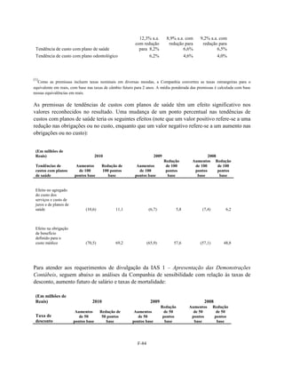 12,3% a.a.         8,9% a.a. com    9,2% a.a. com
                                                         com redução           redução para     redução para
 Tendência de custo com plano de saúde                     para 8,2%                  6,6%             6,5%
 Tendência de custo com plano odontológico                         6,2%                 4,6%              4,0%




(1)
  Como as premissas incluem taxas nominais em diversas moedas, a Companhia converteu as taxas estrangeiras para o
equivalente em reais, com base nas taxas de câmbio futuro para 2 anos. A média ponderada das premissas é calculada com base
nessas equivalências em reais.

As premissas de tendências de custos com planos de saúde têm um efeito significativo nos
valores reconhecidos no resultado. Uma mudança de um ponto percentual nas tendências de
custos com planos de saúde teria os seguintes efeitos (note que um valor positivo refere-se a uma
redução nas obrigações ou no custo, enquanto que um valor negativo refere-se a um aumento nas
obrigações ou no custo):


 (Em milhões de
 Reais)                               2010                            2009                         2008
                                                                             Redução       Aumentos Redução
 Tendências de           Aumentos        Redução de       Aumentos            de 100        de 100      de 100
 custos com planos        de 100         100 pontos        de 100             pontos        pontos      pontos
 de saúde               pontos base         base         pontos base           base          base        base


 Efeito no agregado
 do custo dos
 serviços e custo de
 juros e de planos de
 saúde                        (10,6)           11,1                (6,7)          5,8           (7,4)         6,2



 Efeito na obrigação
 de benefício
 definido para o
 custo médico                 (70,5)           69,2               (65,9)         57,6          (57,1)        48,8




Para atender aos requerimentos de divulgação da IAS 1 – Apresentação das Demonstrações
Contábeis, seguem abaixo as análises da Companhia de sensibilidade com relação às taxas de
desconto, aumento futuro de salário e taxas de mortalidade:

 (Em milhões de
 Reais)                           2010                              2009                         2008
                                                                           Redução        Aumentos      Redução
                         Aumentos       Redução de       Aumentos            de 50          de 50         de 50
 Taxa de                   de 50         50 pontos         de 50            pontos         pontos        pontos
 desconto               pontos base        base         pontos base          base           base          base




                                                           F-84
 