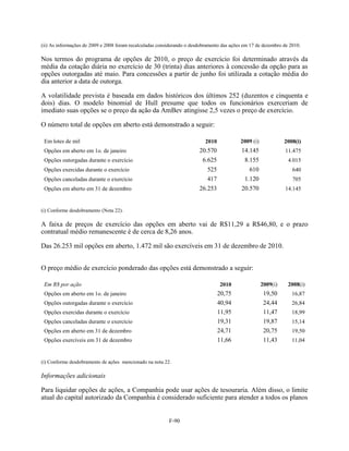 (ii) As informações de 2009 e 2008 foram recalculadas considerando o desdobramento das ações em 17 de dezembro de 2010.

Nos termos do programa de opções de 2010, o preço de exercício foi determinado através da
média da cotação diária no exercício de 30 (trinta) dias anteriores à concessão da opção para as
opções outorgadas até maio. Para concessões a partir de junho foi utilizada a cotação média do
dia anterior a data de outorga.

A volatilidade prevista é baseada em dados históricos dos últimos 252 (duzentos e cinquenta e
dois) dias. O modelo binomial de Hull presume que todos os funcionários exerceriam de
imediato suas opções se o preço da ação da AmBev atingisse 2,5 vezes o preço de exercício.

O número total de opções em aberto está demonstrado a seguir:

 Em lotes de mil                                                           2010            2009 (i)             2008(i)
 Opções em aberto em 1o. de janeiro                                     20.570             14.145               11.475
 Opções outorgadas durante o exercício                                    6.625              8.155               4.015
 Opções exercidas durante o exercício                                       525                610                 640
 Opções canceladas durante o exercício                                      417              1.120                 705
 Opções em aberto em 31 de dezembro                                     26.253             20.570               14.145


(i) Conforme desdobramento (Nota 22).

A faixa de preços de exercício das opções em aberto vai de R$11,29 a R$46,80, e o prazo
contratual médio remanescente é de cerca de 8,26 anos.

Das 26.253 mil opções em aberto, 1.472 mil são exercíveis em 31 de dezembro de 2010.


O preço médio de exercício ponderado das opções está demonstrado a seguir:

 Em R$ por ação                                                                   2010                2009(i)    2008(i)
 Opções em aberto em 1o. de janeiro                                               20,75                19,50       16,87
 Opções outorgadas durante o exercício                                            40,94                24,44       26,84
 Opções exercidas durante o exercício                                             11,95                11,47       18,99
 Opções canceladas durante o exercício                                            19,31                19,87       15,14
 Opções em aberto em 31 de dezembro                                               24,71                20,75       19,50
 Opções exercíveis em 31 de dezembro                                              11,66                11,43       11,04


(i) Conforme desdobramento de ações mencionado na nota 22.

Informações adicionais

Para liquidar opções de ações, a Companhia pode usar ações de tesouraria. Além disso, o limite
atual do capital autorizado da Companhia é considerado suficiente para atender a todos os planos


                                                          F-90
 