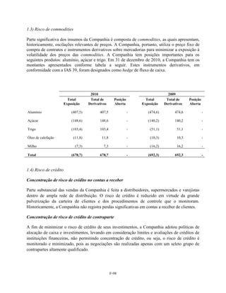 1.3) Risco de commodities

Parte significativa dos insumos da Companhia é composta de commodities, as quais apresentam,
historicamente, oscilações relevantes de preços. A Companhia, portanto, utiliza o preço fixo de
compra de contratos e instrumentos derivativos sobre mercadorias para minimizar a exposição à
volatilidade dos preços das commodities. A Companhia tem posições importantes para os
seguintes produtos: alumínio, açúcar e trigo. Em 31 de dezembro de 2010, a Companhia tem os
montantes apresentados conforme tabela a seguir. Estes instrumentos derivativos, em
conformidade com a IAS 39, foram designados como hedge de fluxo de caixa.




                                       2010                                         2009
                          Total        Total de        Posição         Total       Total de     Posição
                        Exposição     Derivativos      Aberta        Exposição    Derivativos   Aberta

Alumínio                    (407,5)          407,5               -      (474,6)         474,6             -

Açúcar                      (148,6)          148,6               -      (140,2)         140,2             -

Trigo                       (103,4)          103,4               -       (51,1)          51,1             -

Óleo de calefação            (11,8)           11,8               -       (10,3)          10,3             -

Milho                         (7,3)            7,3               -       (16,2)          16,2             -

Total                       (678,7)          678,7               -      (692,3)         692,3             -



1.4) Risco de crédito

Concentração de risco de crédito no contas a receber

Parte substancial das vendas da Companhia é feita a distribuidores, supermercados e varejistas
dentro de ampla rede de distribuição. O risco de crédito é reduzido em virtude da grande
pulverização da carteira de clientes e dos procedimentos de controle que o monitoram.
Historicamente, a Companhia não registra perdas significativas em contas a receber de clientes.

Concentração de risco de crédito de contraparte

A fim de minimizar o risco de crédito de seus investimentos, a Companhia adotou políticas de
alocação de caixa e investimentos, levando em consideração limites e avaliações de créditos de
instituições financeiras, não permitindo concentração de crédito, ou seja, o risco de crédito é
monitorado e minimizado, pois as negociações são realizadas apenas com um seleto grupo de
contrapartes altamente qualificado.




                                                     F-98
 