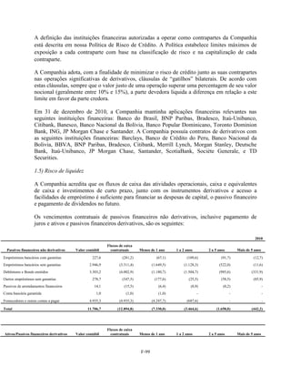 A definição das instituições financeiras autorizadas a operar como contrapartes da Companhia
                   está descrita em nossa Política de Risco de Crédito. A Política estabelece limites máximos de
                   exposição a cada contraparte com base na classificação de risco e na capitalização de cada
                   contraparte.

                   A Companhia adota, com a finalidade de minimizar o risco de crédito junto as suas contrapartes
                   nas operações significativas de derivativos, cláusulas de ―gatilhos‖ bilaterais. De acordo com
                   estas cláusulas, sempre que o valor justo de uma operação superar uma percentagem de seu valor
                   nocional (geralmente entre 10% e 15%), a parte devedora liquida a diferença em relação a este
                   limite em favor da parte credora.

                   Em 31 de dezembro de 2010, a Companhia mantinha aplicações financeiras relevantes nas
                   seguintes instituições financeiras: Banco do Brasil, BNP Paribas, Bradesco, Itaú-Unibanco,
                   Citibank, Banesco, Banco Nacional da Bolívia, Banco Popular Dominicano, Toronto Dominion
                   Bank, ING, JP Morgan Chase e Santander. A Companhia possuía contratos de derivativos com
                   as seguintes instituições financeiras: Barclays, Banco de Crédito do Peru, Banco Nacional da
                   Bolivia, BBVA, BNP Paribas, Bradesco, Citibank, Merrill Lynch, Morgan Stanley, Deutsche
                   Bank, Itaú-Unibanco, JP Morgan Chase, Santander, ScotiaBank, Sociète Generale, e TD
                   Securities.

                   1.5) Risco de liquidez

                   A Companhia acredita que os fluxos de caixa das atividades operacionais, caixa e equivalentes
                   de caixa e investimentos de curto prazo, junto com os instrumentos derivativos e acesso a
                   facilidades de empréstimo é suficiente para financiar as despesas de capital, o passivo financeiro
                   e pagamento de dividendos no futuro.

                   Os vencimentos contratuais de passivos financeiros não derivativos, inclusive pagamento de
                   juros e ativos e passivos financeiros derivativos, são os seguintes:

                                                                                                                                              2010
                                                            Fluxos de caixa
  Passivos financeiros não derivativos    Valor contábil      contratuais      Menos de 1 ano     1 a 2 anos       2 a 5 anos       Mais de 5 anos
Empréstimos bancários com garantias                227,6             (281,2)             (67,1)         (109,6)           (91,7)             (12,7)
Empréstimos bancários sem garantias               2.946,9          (3.311,4)          (1.649,5)       (1.128,3)          (522,0)             (11,6)
Debêntures e Bonds emitidos                       3.303,2          (4.002,9)          (1.180,7)       (1.504,7)          (985,6)            (331,9)
Outros empréstimos sem garantias                   278,7             (347,5)           (177,6)           (25,5)           (58,5)             (85,9)
Passivos de arrendamentos financeiros                14,1             (15,5)              (6,4)           (8,9)            (0,2)                     -
Conta bancária garantida                              1,0              (1,0)              (1,0)                -                -                    -
Fornecedores e outras contas a pagar              4.935,3          (4.935,3)          (4.247,7)         (687,6)                 -                    -

Total                                            11.706,7         (12.894,8)          (7.330,0)       (3.464,6)        (1.658,0)            (442,2)




                                                            Fluxos de caixa
Ativos/Passivos financeiros derivativos   Valor contábil      contratuais      Menos de 1 ano     1 a 2 anos       2 a 5 anos       Mais de 5 anos



                                                                               F-99
 