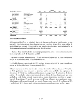 Análise de Sensibilidade

A Companhia identificou os principais fatores de risco que podem gerar prejuízos para as suas
operações com instrumentos financeiros derivativos, com isso, desenvolveu uma análise de
sensibilidade com base em 3 (três) cenários que poderão gerar impactos nos resultados e/ou no
fluxo de caixa futuros da Companhia, conforme descrito abaixo:

1 – Cenário Base: manutenção dos níveis de preço de câmbio, juros e commodities nos mesmos
níveis observados em 31 de dezembro de 2010.

2 - Cenário Adverso: deterioração de 25% no fator de risco principal de cada transação em
relação ao nível verificado em 31 de dezembro de 2010.

3 - Cenário Remoto: deterioração de 50% no fator de risco principal de cada transação em
relação ao nível verificado em 31 de dezembro de 2010.

Adicionalmente aos cenários mencionados acima, a Companhia utiliza o cálculo do VaR (Value
at Risk) parâmetro para mensurar os possíveis efeitos nos resultados das operações de
derivativos. O VaR é uma medida estatística desenvolvida por meio de estimativas de desvio
padrão e de correlações entre os retornos dos diversos fatores de risco. Este modelo tem como
resultado a perda limite esperada para um ativo, em um determinado exercício de tempo e
intervalo de confiança. De acordo com esta metodologia, utilizamos como parâmetros para o
cálculo, a exposição potencial de cada instrumento financeiro, um intervalo de confiança de 95%
e um horizonte de 21 dias, os quais estão apresentados em módulo, conforme tabelas a seguir:




                                             F-107
 