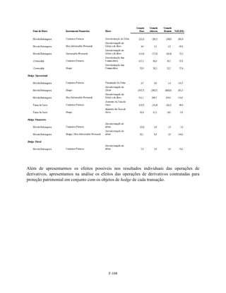 Além de apresentarmos os efeitos possíveis nos resultados individuais das operações de
derivativos, apresentamos na análise os efeitos das operações de derivativos contratadas para
proteção patrimonial em conjunto com os objetos de hedge de cada transação.




                                            F-108
 