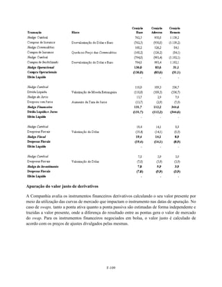Apuração do valor justo de derivativos

A Companhia avalia os instrumentos financeiros derivativos calculando o seu valor presente por
meio da utilização das curvas de mercado que impactam o instrumento nas datas de apuração. No
caso de swaps, tanto a ponta ativa quanto a ponta passiva são estimadas de forma independente e
trazidas a valor presente, onde a diferença do resultado entre as pontas gera o valor de mercado
do swap. Para os instrumentos financeiros negociados em bolsa, o valor justo é calculado de
acordo com os preços de ajustes divulgados pelas mesmas.




                                             F-109
 