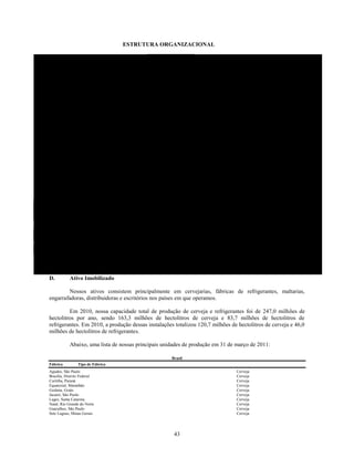 ESTRUTURA ORGANIZACIONAL

                                                                                Ambev



                                      DAHLEN                                                Ambev Bebidas                                   EAGLE
                             Ambev             100,0%                                  Ambev            99,5%                     Ambev                 95,4%
                                                                                       Skol               0,5%                    Skol                   0,0%
                                                                                                                                  CRBS                   4,5%
                                                                                           FAZ DO POÇO
                                                                                       Ambev          91,4%
                                                                                       CRBS            8,6%

                                                                                                 AGREGA                  JALUA Spain                     BRAHMACO
                                                                                       Ambev              50,0%    Eagle           100,0%       Eagle                 100,0%
                                                                                       Other              50,0%    Ambev             0,0%       Other                   0,0%

                                                                                                   ANEP
                                                                                       Ambev              100,0%
                                                                                       Skol                 0,0%          MONTHIERS                         ASPEN
                                     Lambic SA                Hohneck Arg                                          Jalua Spain     100,0%       Eagle                 100,0%
                             Ambev               87,1%   Ambev            50,7%
                             Skol                12,9%   SKOL             49,3%
                                                                                                                                                           CYMPAY
                                                                                                                                                Aspen                  98,9%
                                                                                               LONDRINA             Ambev Centroamerica         Other                   1,1%
                                   Lambic Chile                Hohneck Chile           Ambev              95,9%    Monthiers       50,0%
                             Lambic S.A.      100,0%     Hohneck Arg       100,0%      Monthiers          4,11%    Other           50,0%
                             Other              0,0%     Other               0,0%
                                                                                               RAMONIK                     Ambev Co                    Ambev Peru
                                                                                       Londrina        99,5%       Monthiers        100,0%      Ambev CO          100,0%
                                                                                       Monthiers        0,5%       Other              0,0%
                                     NCAQ                      DUNVEGAN
                             Lambic Chile 100,0%         Hohneck Chile 100,0%            Ambev International           Ambev Equador
                             Dunvegan       0,0%                                       Ambev            100,0%     Monthiers      100,0%
  Labatt AS
Ambev              89,9%
Dunvegan            7,5%                                                                                             Ambev Dominicana
NCAQ                2,6%                                                                       AROSUCO             Monthiers      100,0%
Jalua               0,0%                                                               Ambev              99,7%
                                                               FRATELLI VITA           Skol                0,3%
                                                         Ambev              78,0%                                               UBL                        Jirzen
          QIB                     Labatt Brewing         Anep               21,3%                                  Monthiers           100,0%   UBL                    15,0%
Labatt          99,994%      Labatt AS        100,0%     Skol                0,1%                                                               Cerv Regional          85,0%
Outros           0,006%      Jalua Spain        0,0%     Eagle               0,0%
                                                         CRBS                0,2%                  SKOL
  Quinsa Subsidiaries           Labatt Subsidiaries      Other               0,5%      Arosuco            88,2%                PAMPA
                                                                                       Ambev              11,8%    Ambev               60,0%    Legenda
                                                                                                                   Monthiers           40,0%
                                                                                    CRBS
                                                                                                                                                    Companhias brasileiras
                                                                      Arosuco                  89,3%                        MUSA
                                                                      Ambev                    10,7%               Malt. Pampa         100,0%
                                                                                                                                                    Companhias estrangeiras

         D.             Ativo Imobilizado

                 Nossos ativos consistem principalmente em cervejarias, fábricas de refrigerantes, maltarias,
         engarrafadoras, distribuidoras e escritórios nos países em que operamos.

                  Em 2010, nossa capacidade total de produção de cerveja e refrigerantes foi de 247,0 milhões de
         hectolitros por ano, sendo 163,3 milhões de hectolitros de cerveja e 83,7 milhões de hectolitros de
         refrigerantes. Em 2010, a produção dessas instalações totalizou 120,7 milhões de hectolitros de cerveja e 46,0
         milhões de hectolitros de refrigerantes.

                        Abaixo, uma lista de nossas principais unidades de produção em 31 de março de 2011:

                                                                                      Brasil
         Fábrica           Tipo de Fábrica
         Agudos, São Paulo                                                                                                Cerveja
         Brasília, Distrito Federal                                                                                       Cerveja
         Curitiba, Paraná                                                                                                 Cerveja
         Equatorial, Maranhão                                                                                             Cerveja
         Goiânia, Goiás                                                                                                   Cerveja
         Jacarei, São Paulo                                                                                               Cerveja
         Lages, Santa Catarina                                                                                            Cerveja
         Natal, Rio Grande do Norte                                                                                       Cerveja
         Guarulhos, São Paulo                                                                                             Cerveja
         Sete Lagoas, Minas Gerais                                                                                        Cerveja




                                                                                       43
 