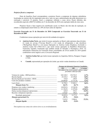 Prejuízos fiscais a compensar

             Parte do benefício fiscal correspondente a prejuízos fiscais a compensar de algumas subsidiárias
    localizadas no exterior não foi registrada como ativo, uma vez que a administração não pode determinar se a
    realização é provável. O prejuízo fiscal a compensar referente a esses ativos fiscais diferidos não
    reconhecidos equivale a R$673,6 milhões em 31 de dezembro de 2010 com expiração média de cinco anos.

             Prejuízos fiscais e base negativa de contribuição social, no Brasil, não têm data de expiração, no
    entanto a compensação anual limita-se a 30% do lucro antes de impostos.

    Exercício Encerrado em 31 de Dezembro de 2010 Comparado ao Exercício Encerrado em 31 de
    Dezembro de 2009

                 Conduzimos nossas operações por meio de três unidades de negócio:

                        América Latina Norte, que inclui (i) nossas operações no Brasil, onde operamos duas divisões:
                        (i) venda de cerveja (―Cerveja Brasil‖); e (ii) venda de refrigerantes e não alcoólicos
                        (―RefrigeNanc Brasil‖); e (ii) nossas Operações na América Latina Hispânica, Excluindo a
                        América Latina Sul (―HILA-Ex‖), que inclui nossas operações na República Dominicana,
                        Venezuela, Equador, Guatemala (que também atende El Salvador e Nicarágua) e Perú. As
                        informações financeiras da Venezuela foram consolidadas até 20 de outubro de 2010 quando
                        combinamos nosso negócio com a Cerveceria Regional.

                              América Latina Sul, que inclui nossas operações na Argentina, Bolívia, Paraguai, Uruguai
                              e Chile.

                              Canadá, representada por operações da Labatt, que inclui vendas domésticas no Canadá.

                                                                                                         Destaques das Informações Financeiras Consolidadas
                                                                                                              2010                    2009             % Variação
                                                                                                        (Em milhões de R$, exceto montantes relativos a volume,
                                                                                                                   percentuais e valores por ação)

Volume de vendas—000 hectolitros ..................................................................................................
                                                                                                                165.142,5             154.722,3              6,7%
Receita líquida ...................................................................................................................................
                                                                                                                  25.233,3              23.194,0             8,8%
Receita líquida por hectolitro—R$/hl ................................................................................................
                                                                                                                       152,8                 149,9           1,9%
Custo dos produtos vendidos .............................................................................................................
                                                                                                                 (8.449,0)               (7.731,9)           9,3%
Lucro bruto ........................................................................................................................................
                                                                                                                  16.784,3              15.462,1             8,6%
     Margem bruta (%) ...................................................................................................................
                                                                                                                     66,5%                     66,7%
Despesas com vendas e marketing ....................................................................................................
                                                                                                                 (6.038,5)               (5.542,0)           9,0%
Despesas administrativas ...................................................................................................................
                                                                                                                 (1.196,9)               (1.478,0)        (19,0)%
Outras receitas (despesas) operacionais .............................................................................................
                                                                                                                       624,9                 539,3          15,9%
Receitas e (despesas) especiais ..........................................................................................................
                                                                                                                    (150,8)                  196,6              na
     Resultado operacional ..............................................................................................................
                                                                                                                  10.022,9                9.177,9            9,2%
Margem operacional (%)                                                                                               39,7%                     39,6%
     Lucro ........................................................................................................................................
                                                                                                                    7.619,2               5.988,4          27,2%
     Margem líquida .......................................................................................................................
                                                                                                                     30,2%                     25,8%


    Discrepância nas somas dos valores deve-se ao arredondamento.




                                                                                   51
 