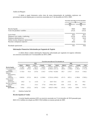 Análise da Margem

                          A tabela a seguir demonstra certos itens de nossa demonstração de resultados expressos em
                  percentuais de receita líquida para os exercícios encerrados em 31 de dezembro de 2010 e 2009:

                                                                                                                                              Exercícios encerrados em 31 de dezembro
                                                                                                                                                                 de
                                                                                                                                                      2010                          2009
                                                                                                                                                       (%)                          (%)

     Receita líquida .......................................................................................................................................... 100,0                      100,0
     Custo dos produtos vendidos ....................................................................................................................(33,5)                                (33,3)

     Lucro bruto ............................................................................................................................................... 66,5                        66,7
     Despesas com vendas e marketing ............................................................................................................(23,9)                                    (23,9)
     Despesas administrativas .......................................................................................................................... (4,7)                              (6,4)
     Outras receitas (despesas) operacionais .................................................................................................... 2,5                                         2,3
     Receitas e (despesas) especiais ................................................................................................................. (0,6)                                  0,8

     Resultado operacional ............................................................................................................................... 39,7                             39,6

                  Informações Financeiras Selecionadas por Segmento de Negócio

                           A tabela abaixo contém informações financeiras selecionadas por segmento de negócio referentes
                  aos exercícios encerrados em 31 de dezembro de 2010 e 2009:



                                                                                      Exercícios encerrados em 31 de dezembro de
                                                                   2010                                                                                 2009
                                   Brasil         Hila-Ex       LAS(1)           Canadá              Total            Brasil          Hila-Ex          LAS(1)             Canadá              Total
                                     17.146,5
Receita líquida ............................         564,0         3.857,3          3.665,6           25.233,3 14.632,1             782,1           3.826,5             3.953,3            23.194,0
Custo dos produtos                  (5.420,9)      (372,9)       (1.500,3)        (1.154,9)          (8.449,0) (4.411,2)            (489,5)         (1.490,8)           (1.340,3)          (7.731,9)
   vendidos .................................
                                     11.725,6
Lucro bruto .................................        191,0         2.357,0          2.510,7          16.784,3 10.220,8              292,7           2.335,7             2.612,9            15.462,1
Despesas
   administrativas,
   vendas e
   marketing ...............................
                                    (4.865,9)      (317,3)         (861,3)        (1.190,9)          (7.235,4) (4.384,5)            (471,7)         (855,1)             (1.308,8)          (7.020,1)
Outras receitas
   (despesas)
   operacionais............................
                                          634,2        3,1          (13,9)               1,5             624,9 523,6                25,9            (14,7)              4,5                539,3
Receitas e (despesas)
   especiais .................................
                                         (59,3)             -       (14,1)            (77,4)           (150,8) 228,1                (8,4)           (13,5)              (9,6)              196,6
Resultado
                                      7.434,6
   operacional ............................        (123,2)         1.467,6          1.243,9          10.022,9 6.588,2               (161,5)         1.452,4             1.299,0            9.177,9

                  (1)           América Latina Sul

                  Receita Líquida de Vendas

                         A receita líquida aumentou 8,8% no exercício encerrado em 31 de dezembro de 2010 passando para
                  R$25.233,3 milhões em relação aos R$23.194,0 milhões no mesmo período de 2009.




                                                                                                52
 