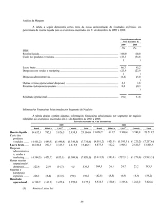 Análise da Margem

                      A tabela a seguir demonstra certos itens da nossa demonstração de resultados expressos em
              percentuais de receita líquida para os exercícios encerrados em 31 de dezembro de 2009 e 2008:


                                                                                                                                                  Exercício encerrado em
                                                                                                                                                    31 de dezembro de
                                                                                                                                                   2009              2008
                                                                                                                                                    (%)              (%)
              IFRS
              Receita líquida .......................................................................................................................................... 100,0
                                                                                                                                                      100,0
              Custo dos produtos vendidos .................................................................................................................... (34,8
                                                                                                                                                       (33,3
                                                                                                                                                          )                  )

              Lucro bruto ............................................................................................................................................... 65,2
                                                                                                                                                         66,7
              Despesas com vendas e marketing ........................................................................................................... (23,9
                                                                                                                                                        (23,9
                                                                                                                                                           )                 )
              Despesas administrativas .......................................................................................................................... (5,0
                                                                                                                                                        (6,4)
                                                                                                                                                                             )
              Outras receitas operacionais/(despesas) ..................................................................................................  2,3              1,8
              Receitas e (despesas) especiais ................................................................................................................. (0,3
                                                                                                                                                          0,8
                                                                                                                                                                             )

              Resultado operacional ..............................................................................................................................
                                                                                                                                                 39,6                  37,8



              Informações Financeiras Selecionadas por Segmento de Negócio

                       A tabela abaixo contém algumas informações financeiras selecionadas por segmento de negócio
              referentes aos exercícios encerrados em 31 de dezembro de 2009 e 2008:
                                                                                   Exercício encerrado em 31 de dezembro de
                                                               2009                                                                                 2008
                            Brasil          Hila-Ex          LAS(1)          Canadá              Total            Brasil         Hila-Ex          LAS(1)             Canadá       Total
Receita líquida .................
                        14.632,1            782,1          3.826,5          3.953,3          23.194,0 13.058,7                    613,2          3.300,4          3.740,9        20.713,2
Custo dos
  produtos
  vendidos .......................
                        (4.411,2)          (489,5)        (1.490,8)        (1.340,3)         (7.731,9)        (4.181,2)          (421,0 )      (1.395,3 ) (1.220,2) (7.217,6 )
Lucro bruto ......................
                        10.220,8            292,7          2.335,7          2.612,9          15.462,1          8.877,5            192,2         1.905,1    2.520,7 13.495,5
Despesas
  administrativa
  s, vendas e
  marketing ......................
                        (4.384,5)          (471,7)         (855,1)         (1.308,8)         (7.020,1)        (3.611,9)          (383,6 )       (727,3 )         (1.270,6) (5.993,3 )
Outras receitas
  operacionais/(
  despesas).......................
                          523,6              25,9           (14,7)             4,5             539,3             309,5             26,1            24,7               23,2        383,5
Receitas e
  (despesas)
  especiais .......................
                          228,1              (8,4)          (13,5)            (9,6)            196,6             (42,5)           (5,5)            (6,9)             (4,3)       (59,2)
Resultado
                         6.588,2
  operacional ..................           (161,6)         1.452,4          1.299,0           9.177,9           5.532,7          (170,8 )        1.195,6          1.269,0        7.826,6

              (1)          América Latina Sul




                                                                                            59
 