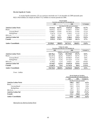 Receita Líquida de Vendas

                         A receita líquida aumentou 12% no exercício encerrado em 31 de dezembro de 2009 passando para
                  R$23.194,0 milhões em relação aos R$20.713,2 milhões no mesmo período de 2008.

                                                                                                                                 Receita líquida
                                                                                                                   Exercício encerrado em 31 de dezembro de
                                                                                                                      2009                                       2008                 % Variação
                                                                                                                                    Em milhões de R$, exceto percentuais
América Latina Norte                                                                                        15.414,2 66,5%                           13.671,9                66,0%      12,7%
Brasil ........................................................................................................................ 63,1%
                                                                                                            14.632,1                                 13.058,7                63,0%      12,0%
      Cerveja Brasil ................................................................................................. 52,0%
                                                                                                            12.064,7                                 10.759,5                51,9%      12,1%
      RefrigeNanc ................................................................................................... 11,1%
                                                                                                              2.567,4                                 2.299,2                11,1%      11,7%
HILA-ex .................................................................................................................. 3,4%
                                                                                                                 782,1                                  613,2                 3,0%      27,5%
América Latina Sul                                                                                            3.826,5 16,5%                           3.300,4                15,9%      15,9%
Canadá ................................................................................................................... 17,0%
                                                                                                              3.953,3                                 3.740,9                18,1%      5,7%

Ambev Consolidado ............................................................................................... 100,0%
                                                                                           23.194,0                                                20.713,2              100,0%         12,0%

                                                                                                                               Volume de vendas
                                                                                                                   Exercício encerrado em 31 de dezembro de
                                                                                                                      2009                                       2008                 Variação %
                                                                                                                                (Milhares de hectolitros, exceto percentuais)
América Latina Norte                                                                                      109.796,1             71,0%              101.518,0                 69,1%       8,2%
Brasil ........................................................................................................................ 66,8%
                                                                                                          103.397,8                                 95.093,9                 64,7%       8,7%
      Cerveja Brasil ................................................................................................. 49,3%
                                                                                                            76.277,6                                69.960,9                 47,6%       9,0%
      RefrigeNanc ................................................................................................... 17,5%
                                                                                                            27.120,3                                25.132,9                 17,1%       7,9%
HILA-ex ...................................................................................................................
                                                                                                              6.398,2            4,1%                6.424,1                  4,4%      (0,4)%
América Latina Sul                                                                                          33.318,7            21,5%               33.697,8                 22,9%      (1,1)%
Canadá                                                                                                      11.607,5             7,5%               11.747,0                  8,0%      (1,2)%
Ambev Consolidado                                                                                         154.722,3            100,0%              146.962,8                 100,0%      5,3%

                  Fonte : Ambev
                                                                                                                                                            Receita líquida por hectolitro
                                                                                                                                                      Exercício encerrado em 31 de dezembro de
                                                                                                                                                          2009                 2008   Variação %
                                                                                                                                                              (Em Reais exceto percentuais)
   América Latina Norte                                                                                                                                        140,4          134,7        4,2%
   Brasil ................................................................................................................................................................
                                                                                                                                                               141,5          137,3        3,1%
         Cerveja Brasil .........................................................................................................................................
                                                                                                                                                               158,2          153,8        2,8%
         RefrigeNanc ........................................................................................................................................... 94,7          91,5        3,5%
   HILA-ex ...........................................................................................................................................................
                                                                                                                                                               122,2           95,5       28,1%
   América Latina Sul                                                                                                                                          114,8           97,9       17,3%
   Canadá                                                                                                                                                      340,6          318,5        6,9%
   Ambev Consolidado                                                                                                                                          149,9           140,9           6,4%


                  Operações na América Latina Norte




                                                                                                      60
 