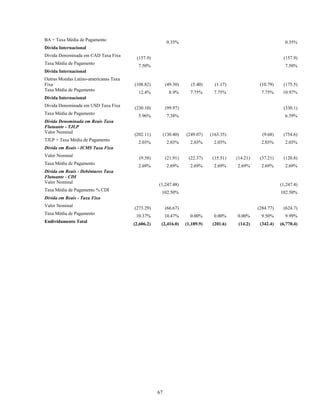 BA + Taxa Média de Pagamento
                                                         0.35%                                                   0.35%
Dívida Internacional
Dívida Denominada em CAD Taxa Fixa
                                        (157.9)                                                                 (157.9)
Taxa Média de Pagamento
                                         7.50%                                                                   7.50%
Dívida Internacional
Outras Moedas Latino-americanas Taxa
Fixa                                   (108.82)          (49.30)      (5.40)     (1.17)              (10.79)    (175.5)
Taxa Média de Pagamento
                                         12.4%             8.9%      7.75%      7.75%                7.75%      10.97%
Dívida Internacional
Dívida Denominada em USD Taxa Fixa
                                       (230.10)          (99.97)                                                (330.1)
Taxa Média de Pagamento
                                         5.96%           7.38%                                                   6.39%
Dívida Denominada em Reais Taxa
Flutuante - TJLP
Valor Nominal
                                       (202.11)         (130.40)   (249.07)    (163.35)               (9.68)    (754.6)
TJLP + Taxa Média de Pagamento
                                         2.03%           2.03%       2.03%      2.03%                2.03%       2.03%
Dívida em Reais - ICMS Taxa Fixa
Valor Nominal
                                          (9.58)         (21.91)    (22.37)     (15.51)   (14.21)    (37.21)    (120.8)
Taxa Média de Pagamento
                                         2.69%           2.69%       2.69%      2.69%     2.69%      2.69%       2.69%
Dívida em Reais - Debêntures Taxa
Flutuante - CDI
Valor Nominal
                                                   (1,247.48)                                                  (1,247.4)
Taxa Média de Pagamento % CDI
                                                    102.50%                                                    102.50%
Dívida em Reais - Taxa Fixa
Valor Nominal
                                       (273.29)          (66.67)                                    (284.77)    (624.7)
Taxa Média de Pagamento
                                        10.37%          10.47%       0.00%      0.00%     0.00%      9.50%       9.99%
Endividamento Total
                                       (2,606.2)    (2,416.0)      (1,189.9)    (201.6)    (14.2)    (342.4)   (6,770.4)




                                                   67
 