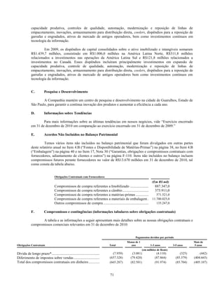 capacidade produtiva, controles de qualidade, automação, modernização e reposição de linhas de
             empacotamento, inovações, armazenamento para distribuição direta, coolers, dispêndios para a reposição de
             garrafas e engradados, ativos de mercado de antigos operadores, bem como investimentos contínuos em
             tecnologia da informação.

                      Em 2009, os dispêndios de capital consolidados sobre o ativo imobilizado e intangíveis somaram
             R$1.439,7 milhões, consistindo em R$1.006,0 milhões na América Latina Norte, R$311,8 milhões
             relacionados a investimentos nas operações da América Latina Sul e R$121,8 milhões relacionados a
             investimentos no Canadá. Esses dispêndios incluíram principalmente investimentos em expansão de
             capacidade produtiva, controle de qualidade, automação, modernização e reposição de linhas de
             empacotamento, inovações, armazenamento para distribuição direta, coolers, dispêndios para a reposição de
             garrafas e engradados, ativos de mercado de antigos operadores bem como investimentos contínuos em
             tecnologia da informação.


             C.          Pesquisa e Desenvolvimento

                     A Companhia mantém um centro de pesquisa e desenvolvimento na cidade de Guarulhos, Estado de
             São Paulo, para garantir a contínua inovação dos produtos e aumentar a eficiência a cada ano.

             D.          Informações sobre Tendências

                     Para mais informações sobre as últimas tendências em nossos negócios, vide ―Exercício encerrado
             em 31 de dezembro de 2010 em comparação ao exercício encerrado em 31 de dezembro de 2009.‖

             E.          Acordos Não Incluídos no Balanço Patrimonial

                      Temos vários itens não incluídos no balanço patrimonial que foram divulgados em outras partes
             deste relatório anual no Item 4.B (―Fontes e Disponibilidade de Matérias-Primas‖) na página 38, no Item 4.B
             (―Embalagem‖) na página 40 e no Item 17, Nota 30 (―Garantias, obrigações e compromissos contratuais com
             fornecedores, adiantamento de clientes e outros‖) na página F-110. Itens não incluídos no balanço incluem
             compromissos futuros perante fornecedores no valor de R$13.670 milhões em 31 de dezembro de 2010, tal
             como consta da tabela abaixo.


                                   Obrigações Contratuais com Fornecedores
                                                                                                                             (Em R$ mil)
                                   Compromissos de compra referentes a Imobilizado ...........................................
                                                                                                                         887.347,0
                                   Compromissos de compra referentes a câmbio ...................................................
                                                                                                                         375.911,0
                                   Compromissos de compra referentes a matérias-primas .....................................
                                                                                                                           571.521,0
                                   Compromissos de compra referentes a materiais de embalagem ........................11.700.025,0
                                   Outros compromissos de compra ........................................................................
                                                                                                                           135.247,0

             F.          Compromissos e contingências (informações tabulares sobre obrigações contratuais)

                    A tabela e as informações a seguir apresentam mais detalhes sobre as nossas obrigações contratuais e
             compromissos comerciais relevantes em 31 de dezembro de 2010:


                                                                                                               Pagamentos devidos por período
                                                                                                       Menos de 1                                          Mais de
Obrigações Contratuais                                                                 Total             ano               1-3 anos          3-5 anos      5 anos
                                                                                                                     (em milhões de Reais)
Dívida de longo prazo* ....................................................................................... (3.081)
                                                                                          (7.959)                               (4.110)            (325)       (442)
Diferimento de impostos sobre vendas ...............................................................
                                                                                      (657.328)              (79.420)          (87.864)         (85.379)   (404.665)
Total dos compromissos contratuais em dinheiro ...............................................
                                                                                      (665.287)              (82.501)          (91.974)         (85.704)   (405.107)


                                                                                       71
 