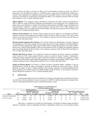 para o escritório da Labatt de Toronto em 2006 como Vice-Presidente de Gente & Gestão. Em 2007 foi
                        promovido a Vice-Presidente de Logística e em 2008 assumiu o cargo de Vice-Presidente de Vendas para o
                        Canadá. Possui graduação em engenharia química pela Universidade Federal do Rio de Janeiro e também
                        formou-se como Mestre Cervejeiro pela Universidade de Madri. O seu endereço comercial é Rua Dr. Renato
                        Paes de Barros nº 1017, 4º andar, São Paulo, Brasil.

                        Milton Seligman. O Sr. Seligman é Diretor de Relações Corporativas da Ambev. Entrou na Companhia em
                        2001 e ocupou os cargos de Diretor de Relações Governamentais e de Comunicação. O Sr. Seligman atuou,
                        dentre outros, como Presidente e membro do Conselho de Administração do BNDES, assim como Ministro de
                        Desenvolvimento, Indústria e Comércio Exterior (Ministro Interino) entre 1999 e 2000. Graduou-se em
                        engenharia elétrica pela Universidade Federal de Santa Maria. Seu endereço comercial é Rua Dr. Renato Paes
                        de Barros, 1017, 4º andar, São Paulo, Brasil.

                        Pedro de Abreu Mariani. O Sr. Mariani é Diretor Jurídico da Ambev. Ingressou na Companhia em 2004. É
                        formado em Direito pela Pontifícia Universidade Católica do Rio de Janeiro e possui L.L.M. pela London
                        School of Economics and Political Science. O seu endereço comercial é Rua Dr. Renato Paes de Barros nº
                        1017, 4º andar, São Paulo, Brasil.

                        Ricardo Manuel Frangatos Pires Moreira. O Sr. Moreira é Diretor de Refrigerantes da Ambev. Ingressou
                        na Companhia em 1995, tendo ocupado diversos cargos nas áreas de Vendas, Logística e Distribuição Direta.
                        Também foi Diretor Regional da região norte do Brasil (2003) e Diretor de Suprimentos da Ambev (2005) e
                        Diretor para a América Latina Hispânica (Hila-ex) até dezembro de 2010. É formado em engenharia mecânica
                        pela Universidade Federal do Rio de Janeiro. O seu endereço comercial é Rua Dr. Renato Paes de Barros nº
                        1017, 4º andar, São Paulo, Brasil.

                        Rodrigo Figueiredo de Souza. O Sr. Figueiredo é Diretor de Logística da Ambev. Ingressou na Brahma
                        como trainee em 1997, tendo ocupado diversos cargos nas áreas de Vendas, Finanças e Suprimentos.
                        Também foi Diretor Regional Fabril da região centro-oeste do Brasil. É formado em engenharia civil pela
                        Universidade de São Paulo, tendo também pós-graduação em finanças pela Fundação Getúlio Vargas. O seu
                        endereço comercial é Rua Dr. Renato Paes de Barros nº 1017, 4º andar, São Paulo, Brasil.

                        Sandro de Oliveira Bassili. O Sr. Bassili é o Diretor de Gente e Gestãoda AmBev. Trabalhou 17 anos no
                        Departamento de Vendas da Ambev, assumindo as posições de Diretor do Canal Auto Serviço e Diretor
                        Regional de Vendas no Brasil. Também trabalhou como Gerente corporativo de Responsabilidade Social.
                        Possui graduação em economia pela Universidade Estadual do Rio de Janeiro. O seu endereço comercial é
                        Rua Dr. Renato Paes de Barros nº 1017, 4º andar, São Paulo, Brasil.

                        B.       Remuneração

                                 A remuneração global de todos os membros do Conselho de Administração e da Diretoria da Ambev
                        em 2010 pelos serviços prestados em todos os cargos foi de R$57,5 milhões (incluindo remuneração fixa,
                        variável e remuneração baseada em ações), conforme apresentado a seguir:


                                                              REMUNERAÇÃO DA ADMINISTRAÇÃO
                                                                     EM 2010 (em milhares de R$)
                                               Remuneração Fixa                         Remuneração Variável
                                              BenefíciosRemuneração                           Remuneração             BenefícioBenefíciosRemuneração
                               Nº              Diretos e participação            Participação participação              Pós Cessação baseada em
          Órgão              MembrosHonorários Indiretos em Comitês OutrosBônus Resultados em reuniões ComissõesOutrosEmprego Exercício     Ações    Total
Conselho de Administração       9        3.758        0      0         0    0         2.126     0          0       0      0       0           4.068 9.952
Diretoria Estatutária           9       12.872      250      0         0    0        11.165     0          0       0      0       0          23.23147.518
                               18       16.630      250      0         0    0        13.291     0          0       0      0       0          27.29957.470

                                 Além disso, os membros do Conselho de Administração e da Diretoria receberam alguns benefícios
                        adicionais, conferidos a todos os empregados da Ambev e dependentes cobertos, tais como assistência médica



                                                                                77
 