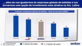 … além de nos igualarmos às empresas globais de bebidas e nos
   tornarmos uma opção de investimento mais atrativa na Am. Latina

                               5 maiores companhias abertas de bebidas – Valor de mercado (US$bi)1
                               170


                                               140

                                                              122
                                                                              108


                                                                                              75




                         Coca-Cola                                          PepsiCo          Diageo



    Fonte: Capital IQ, Bloomberg
11 Nota: (1) Até 06-dez-2012             1-classe de ação           > 1-classe de ação
 
